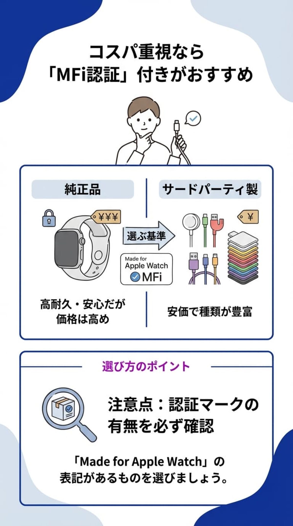 選び方1：純正品かサードパーティ製か