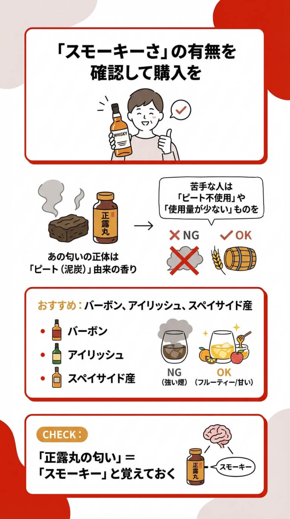 注意点：正露丸の匂いが苦手な場合は？