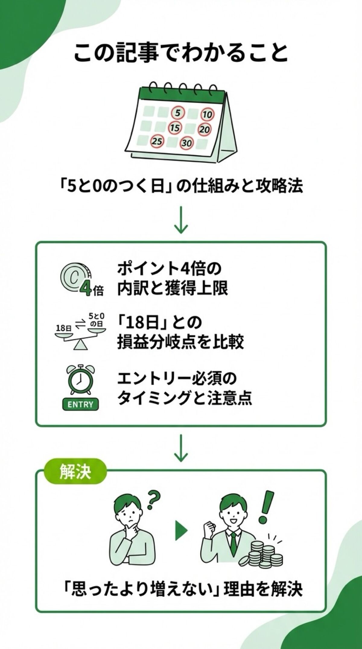 この記事でわかること