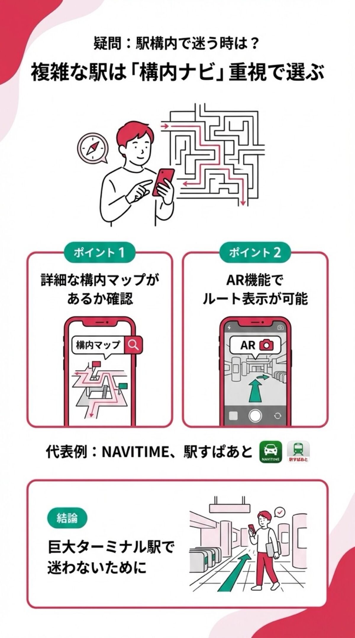 複雑な駅は「構内ナビ」重視で選ぶ