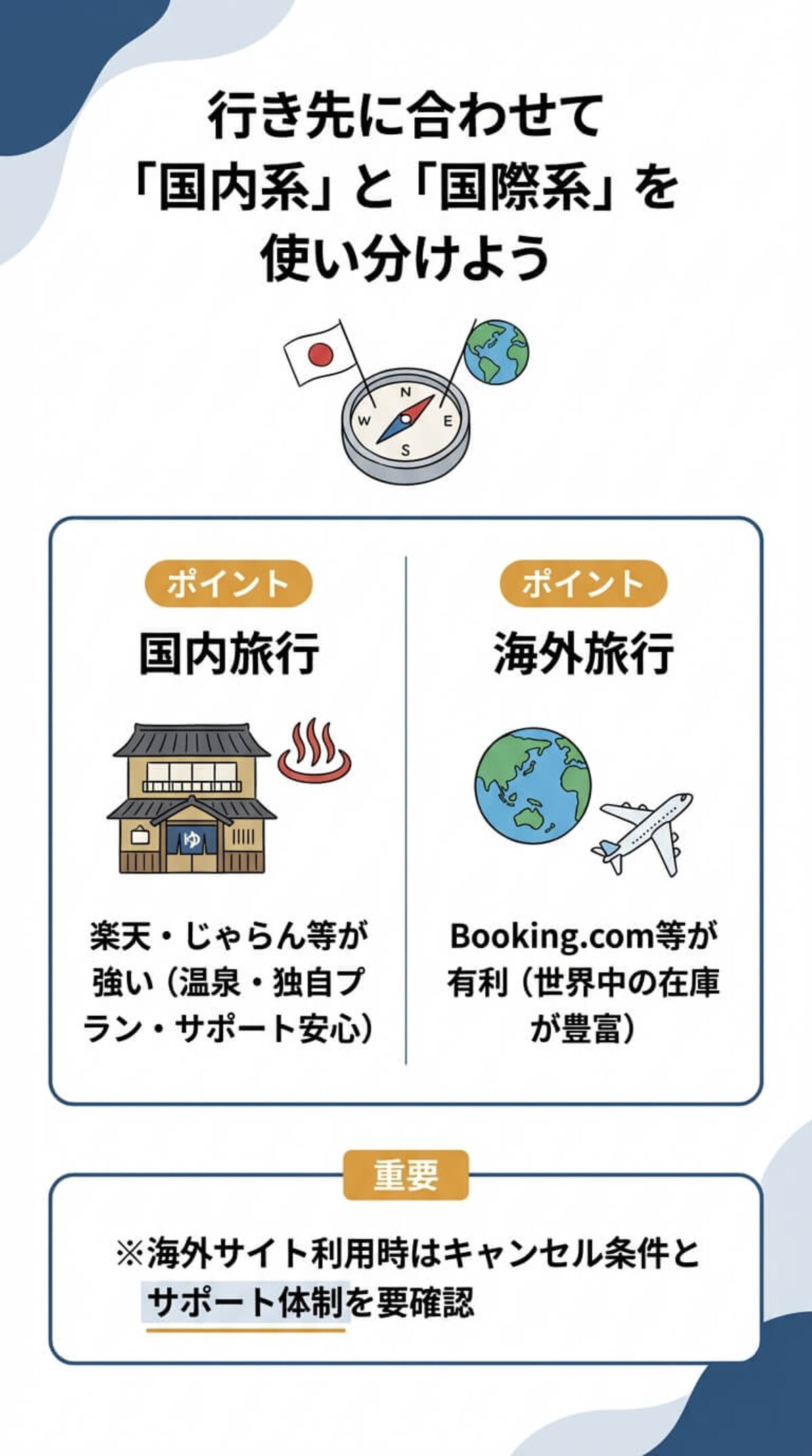 国内 vs 海外のサイト使い分け