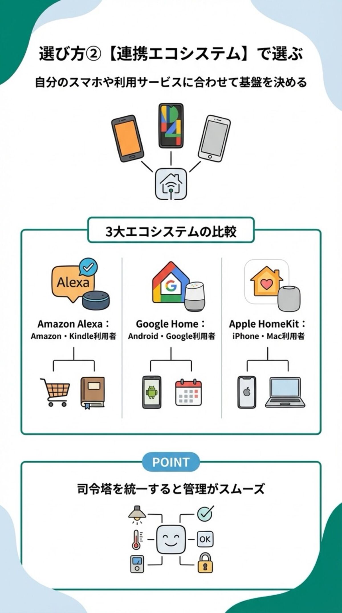 連携エコシステムで選ぶ