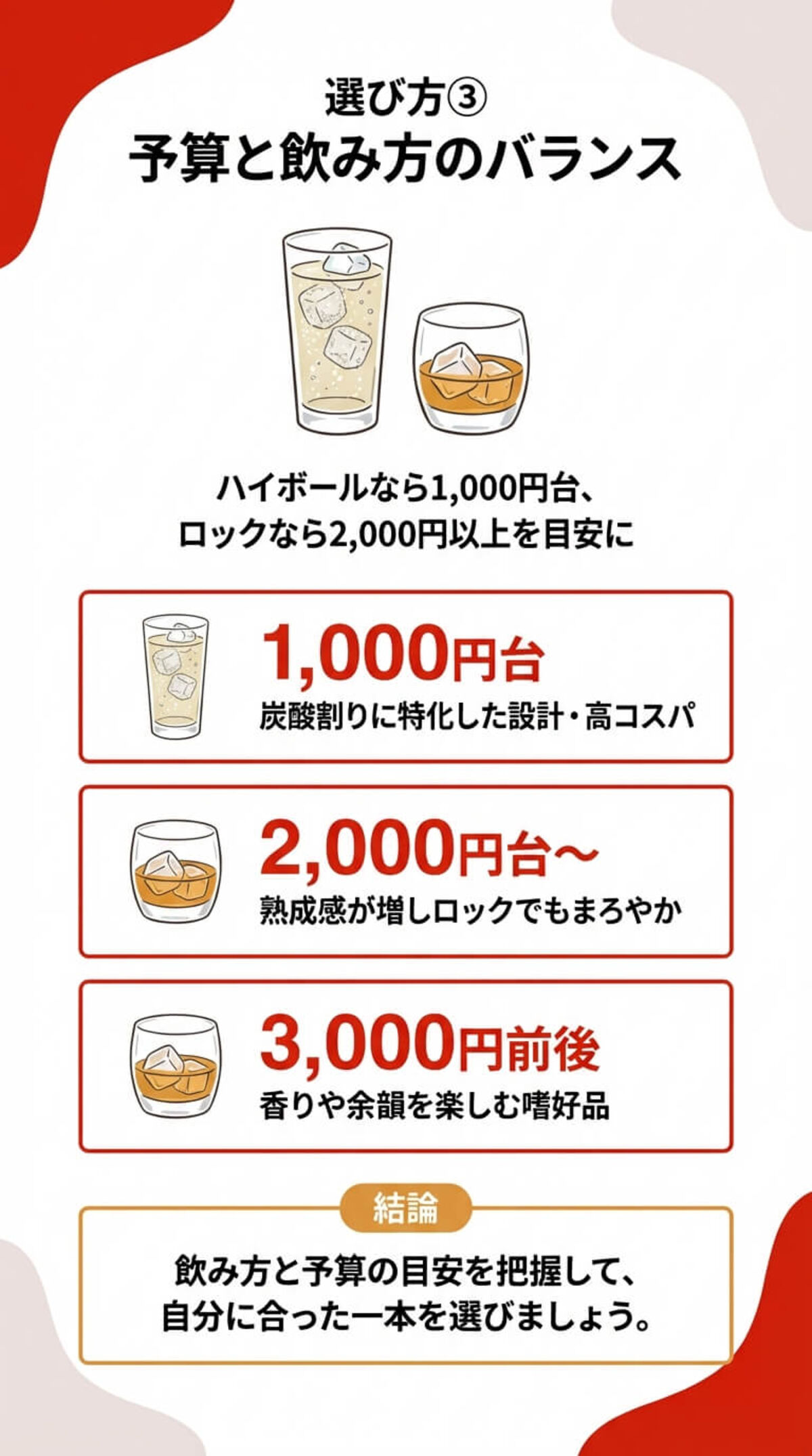 選び方③ 予算と飲み方の最適なバランス