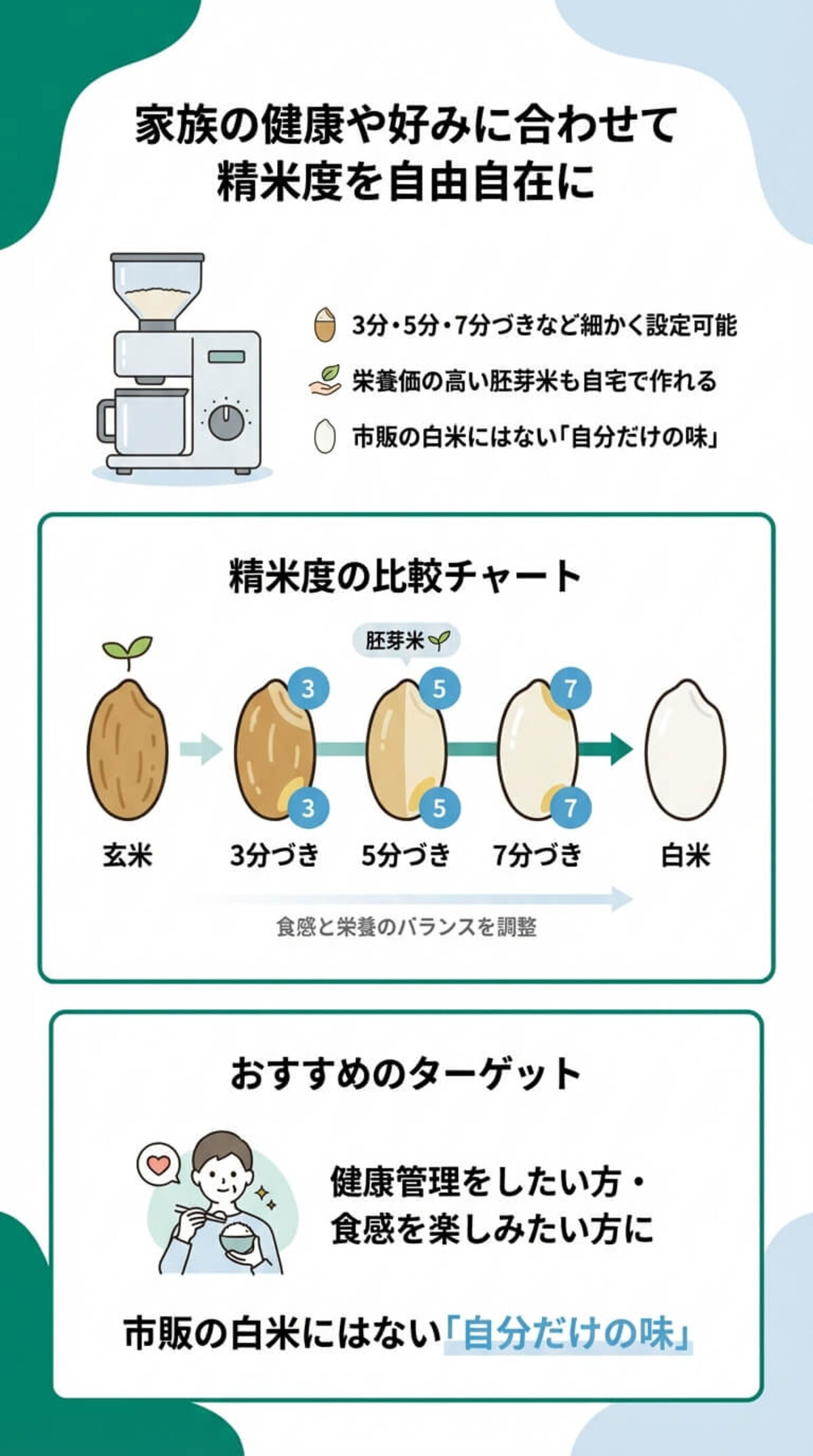 家庭用精米機のデメリット