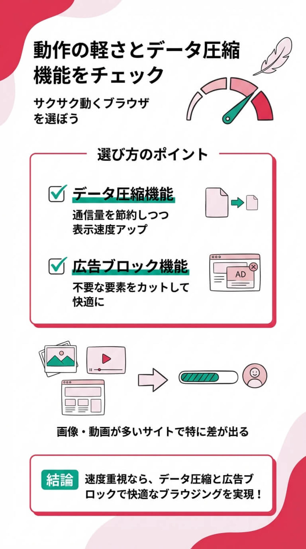 選び方1：表示速度や動作の軽さ