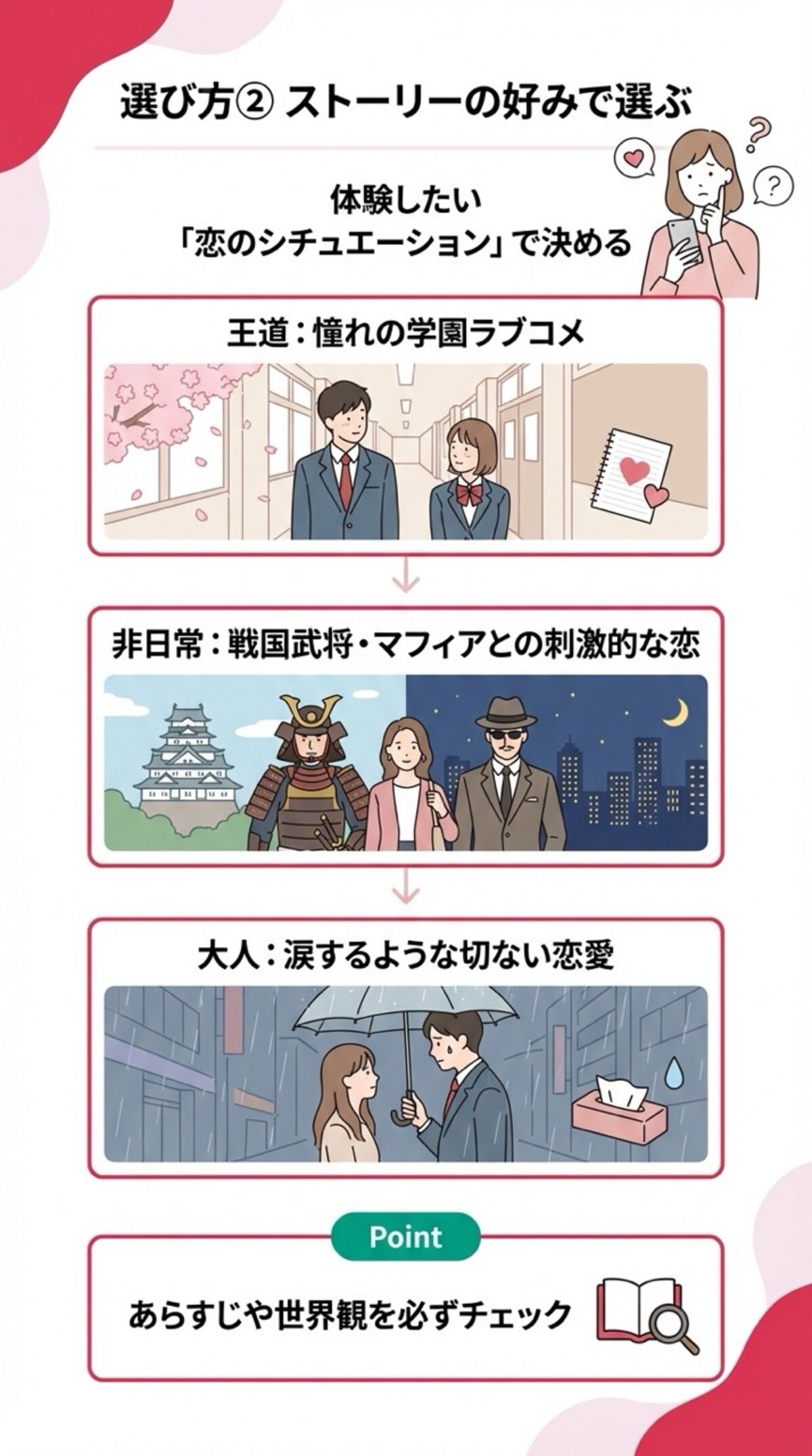 ストーリーの好みで選ぶ