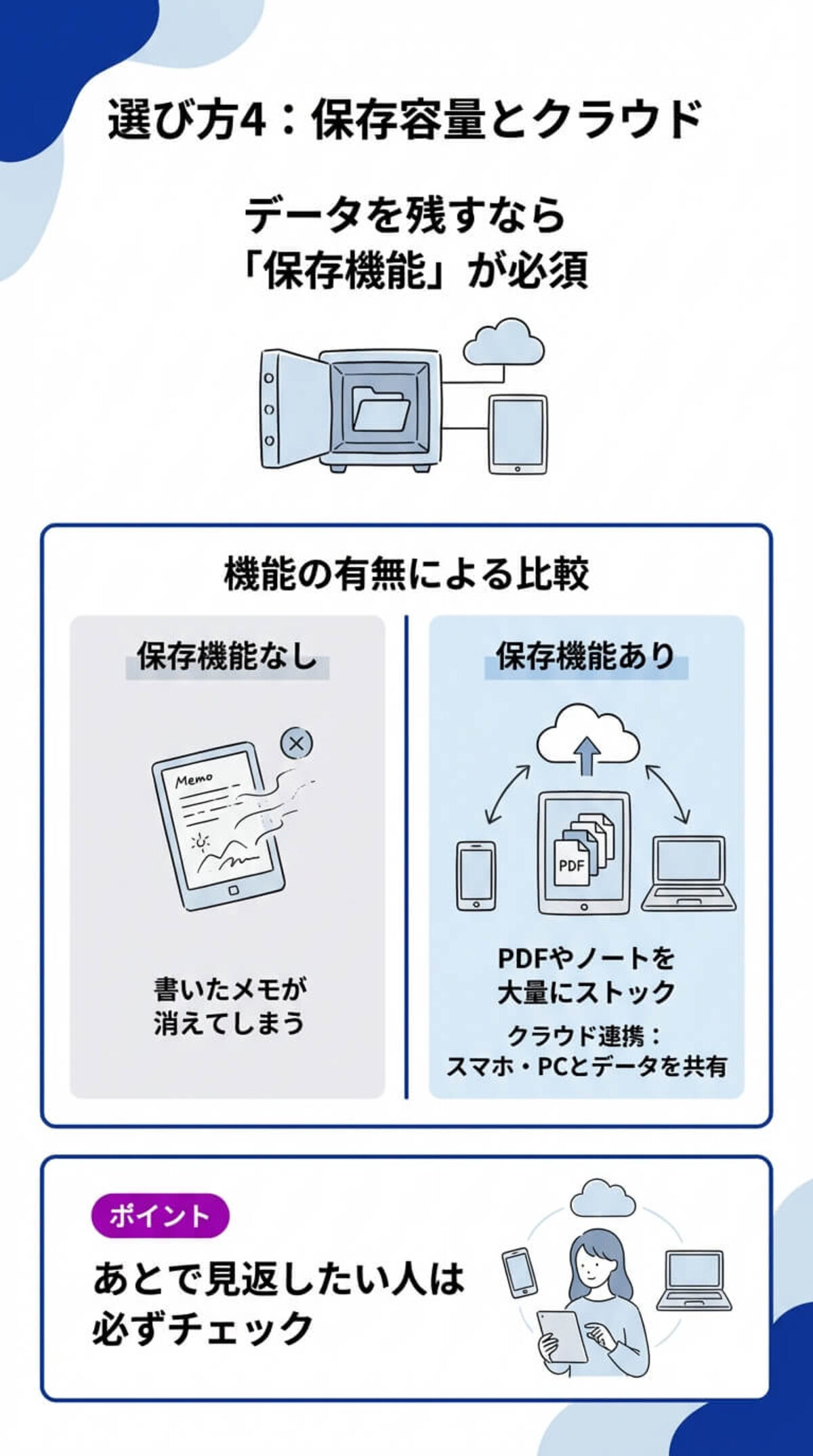 選び方4：保存容量とクラウド