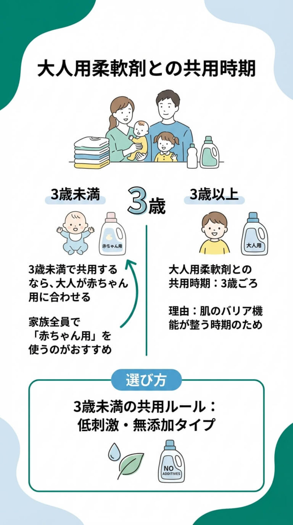 大人との共用はいつから？