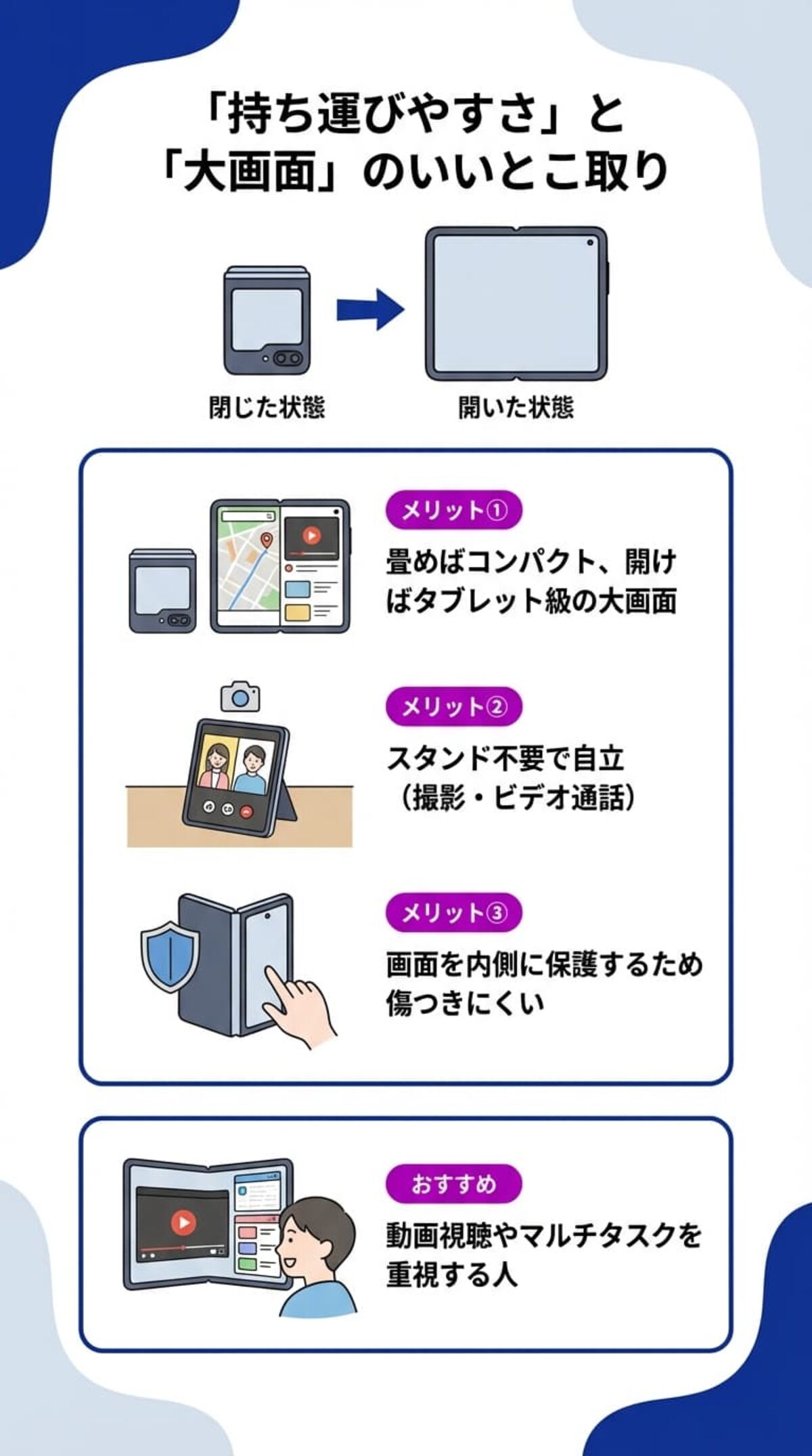 折りたたみスマホのメリット