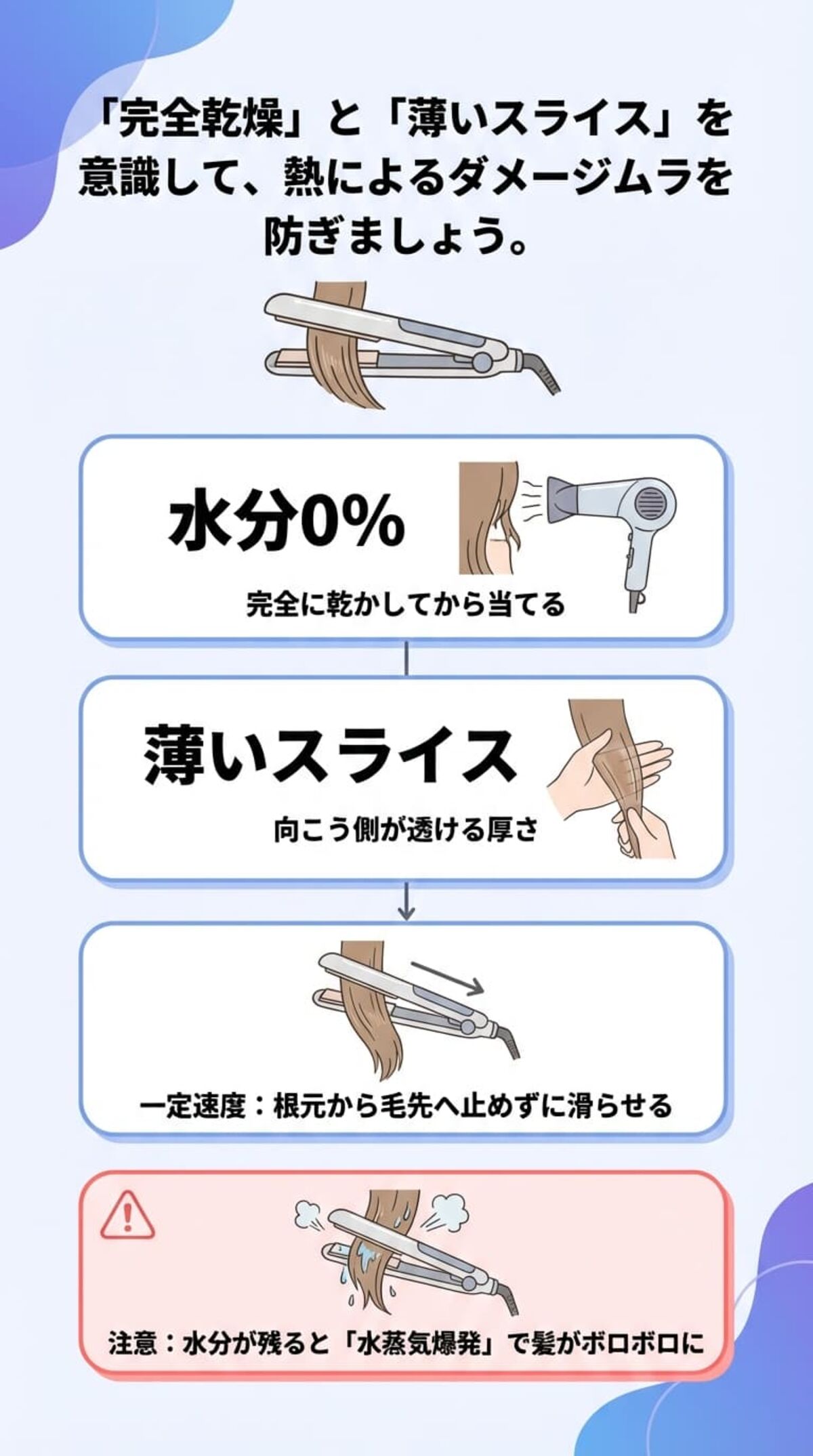 アイロン操作のテクニック
