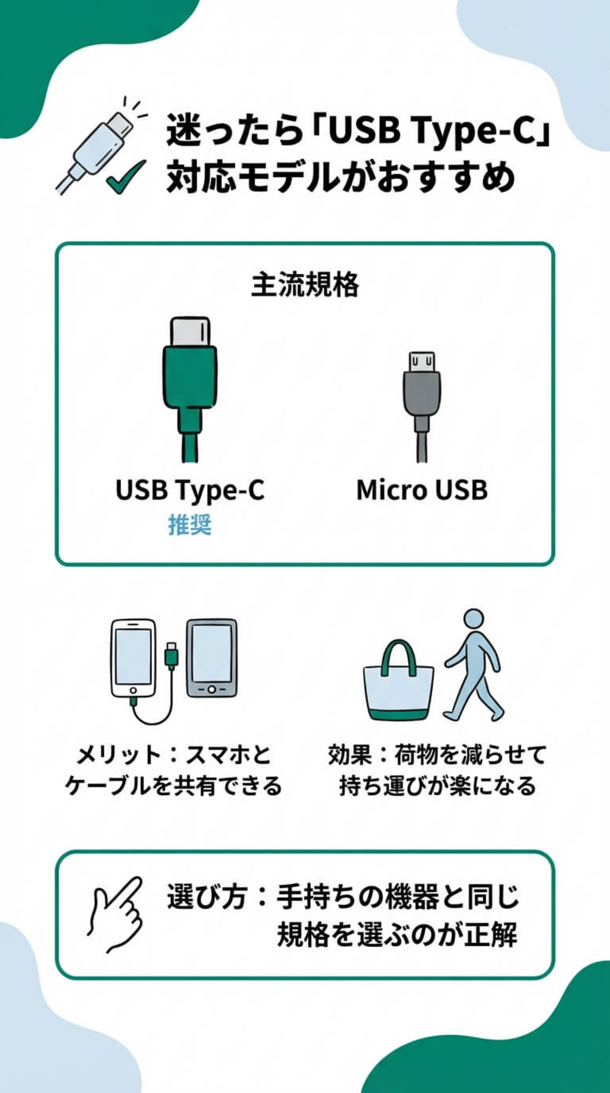 選び方5：充電ポート