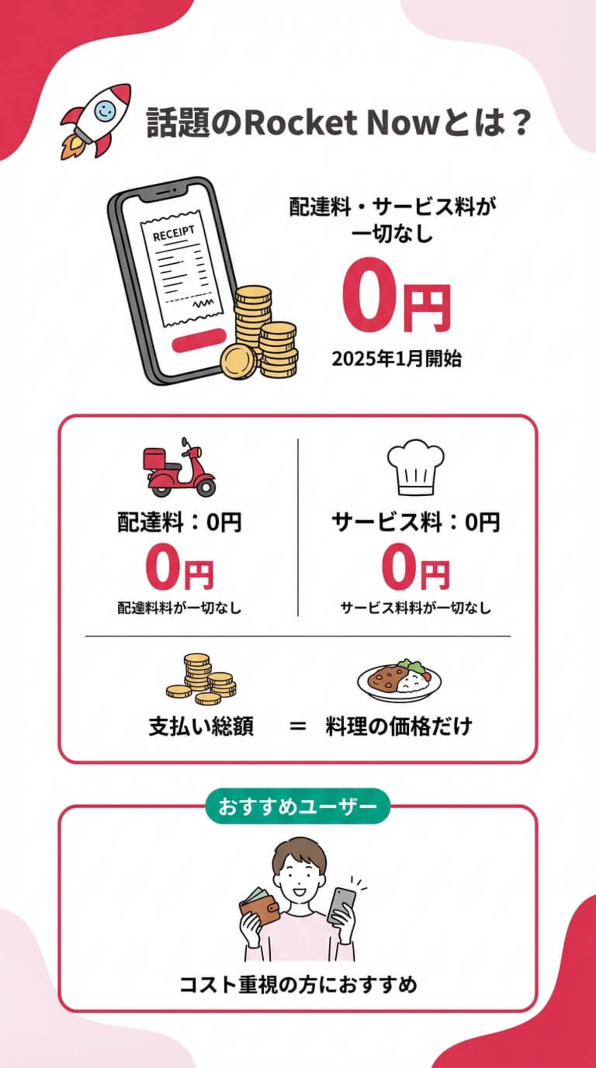 話題の「Rocket Now」とは？