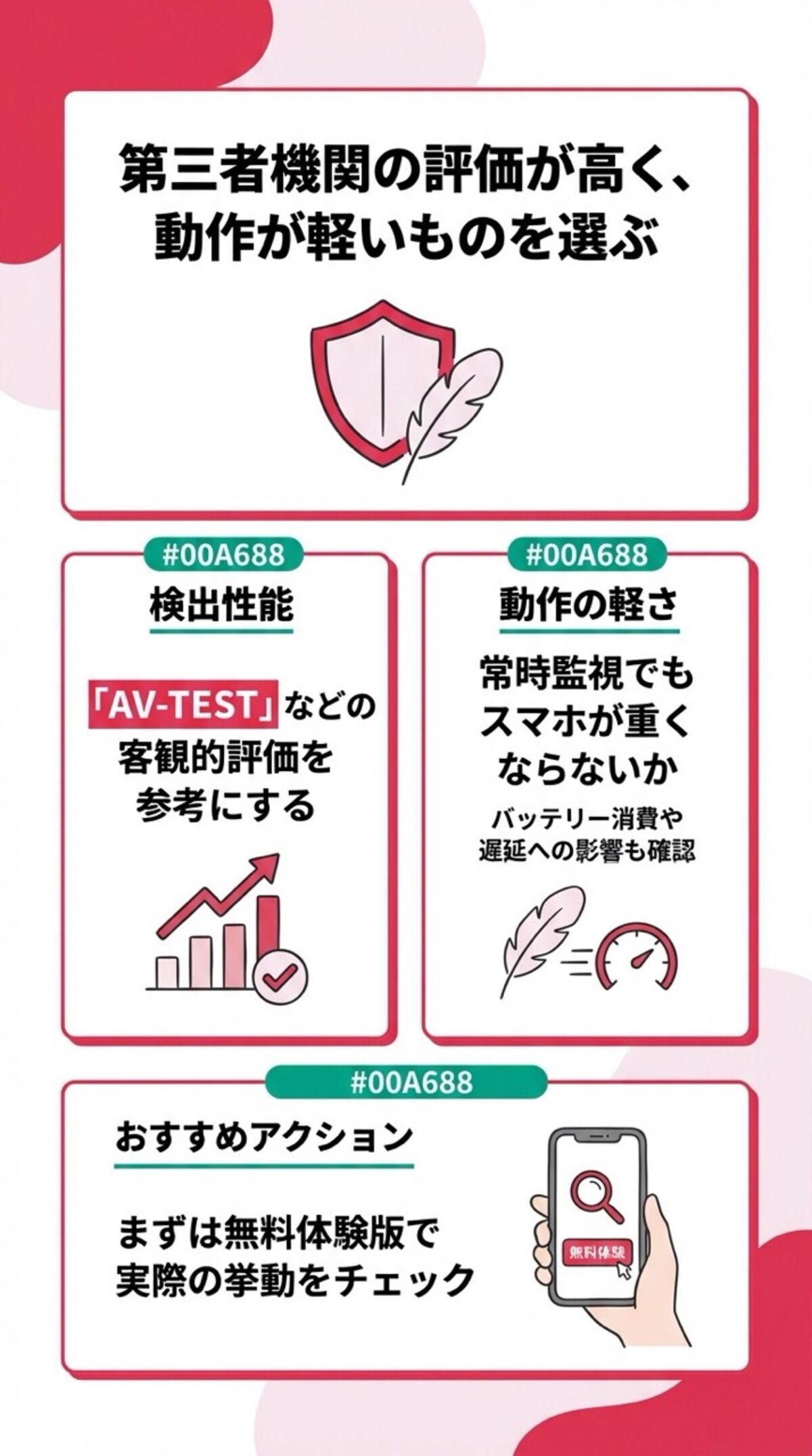 第三者機関の評価