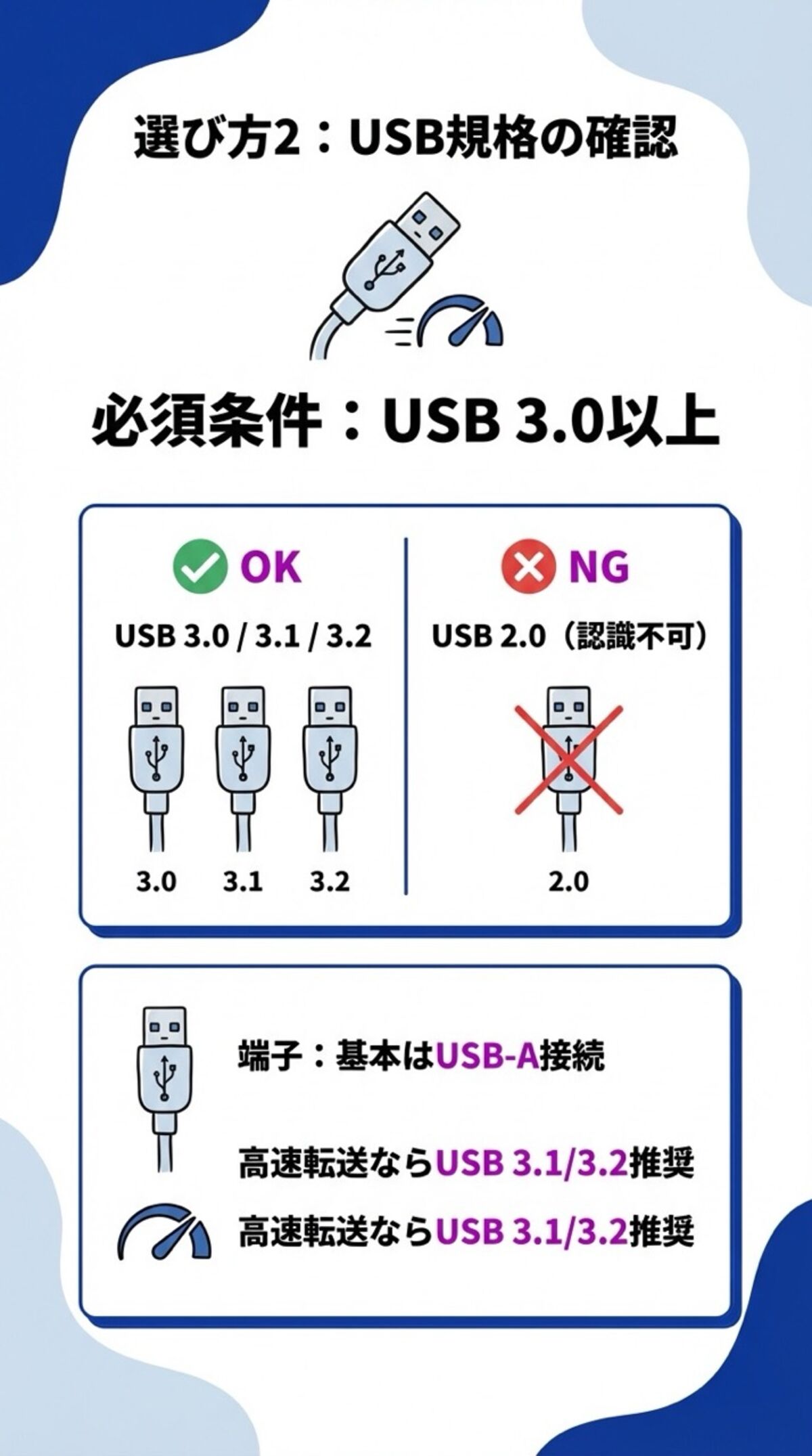 USB規格の確認