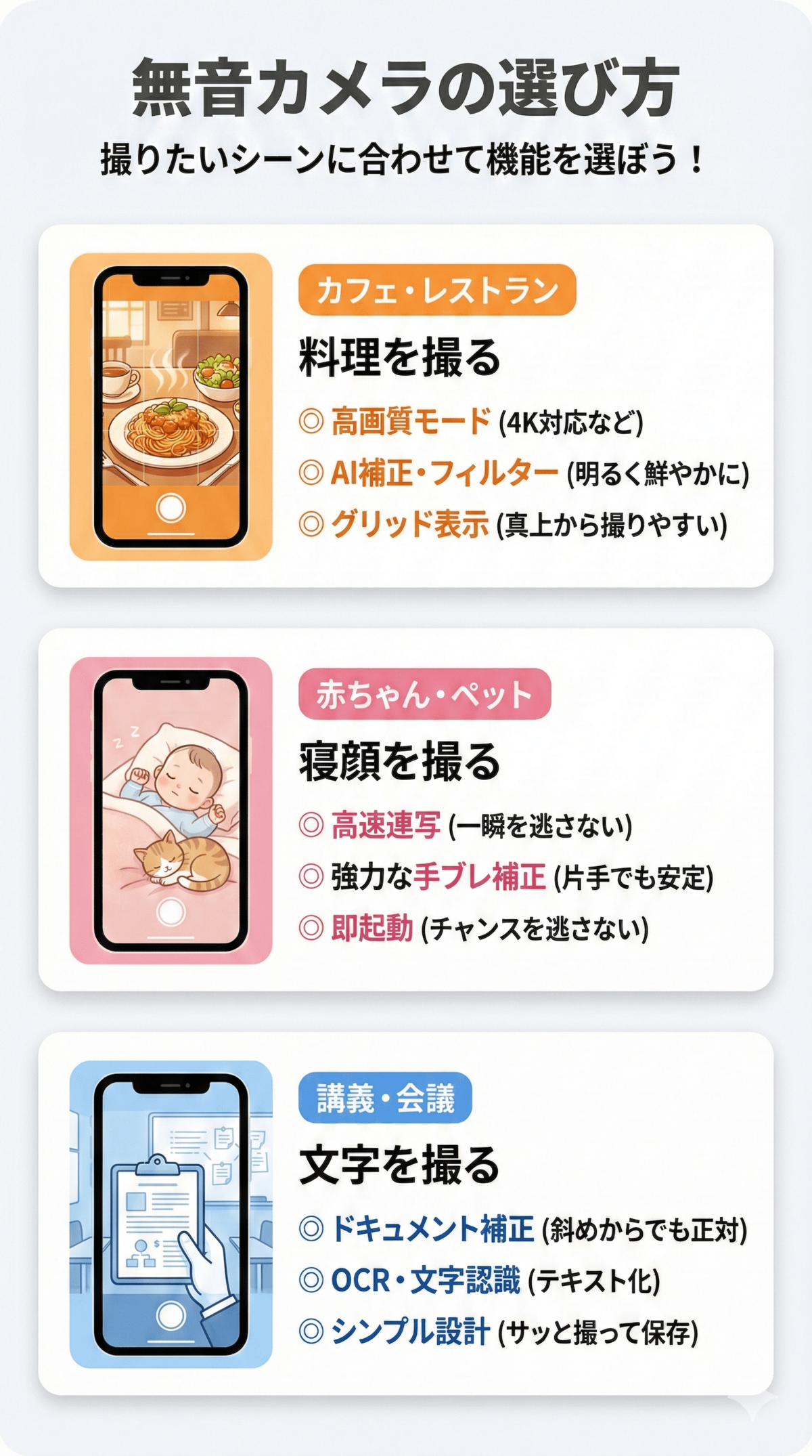 撮りたいものに合わせて機能を選ぶ