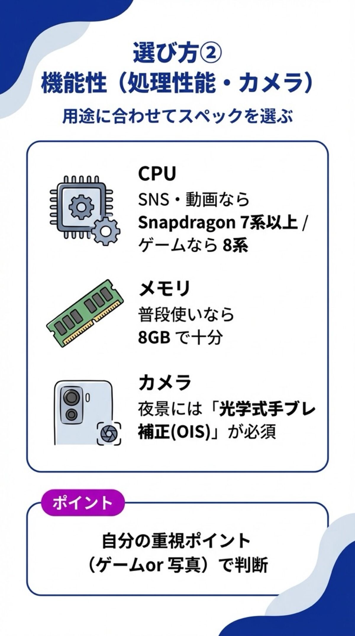 CPU・メモリ・カメラ