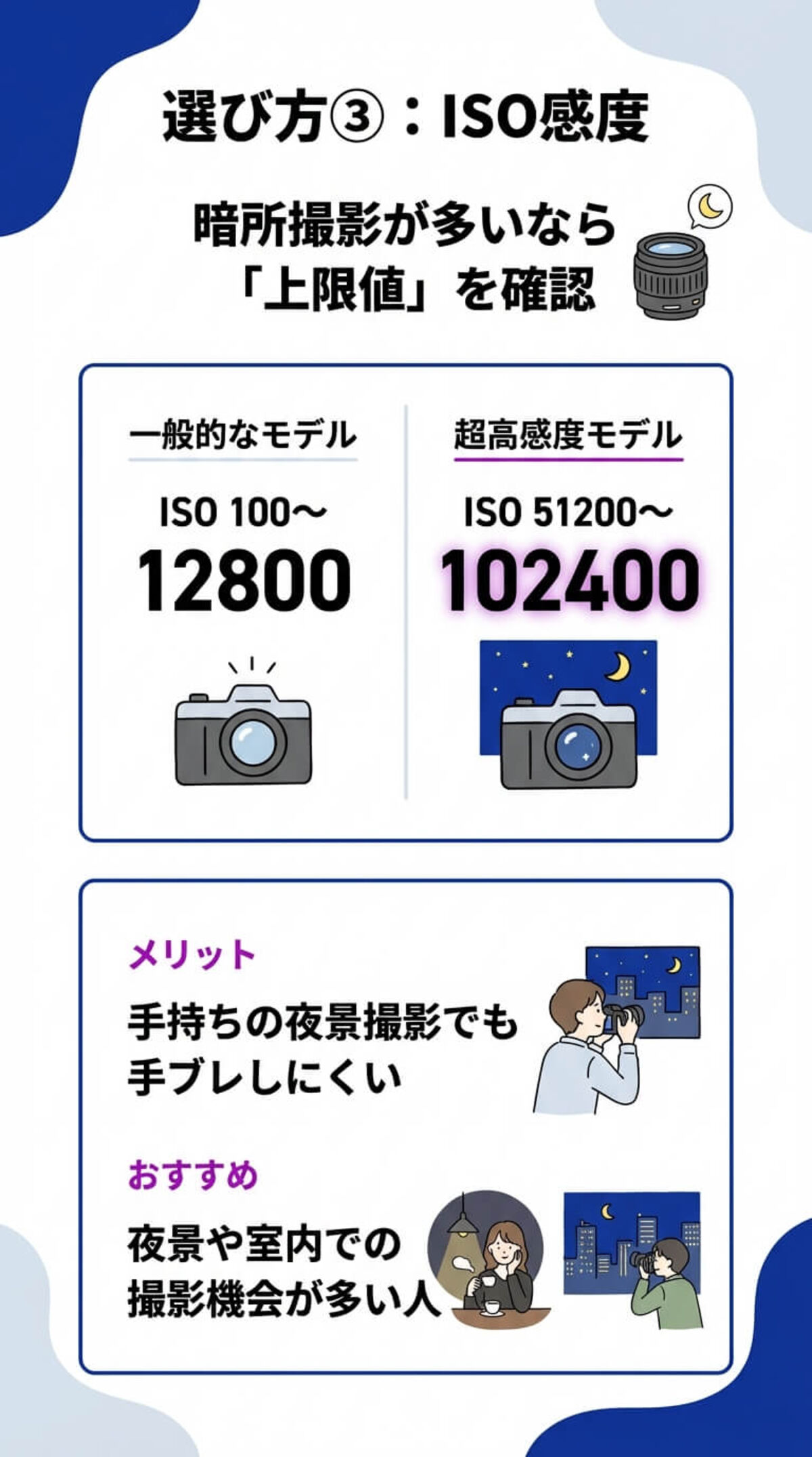 選び方③ ISO感度の上限値