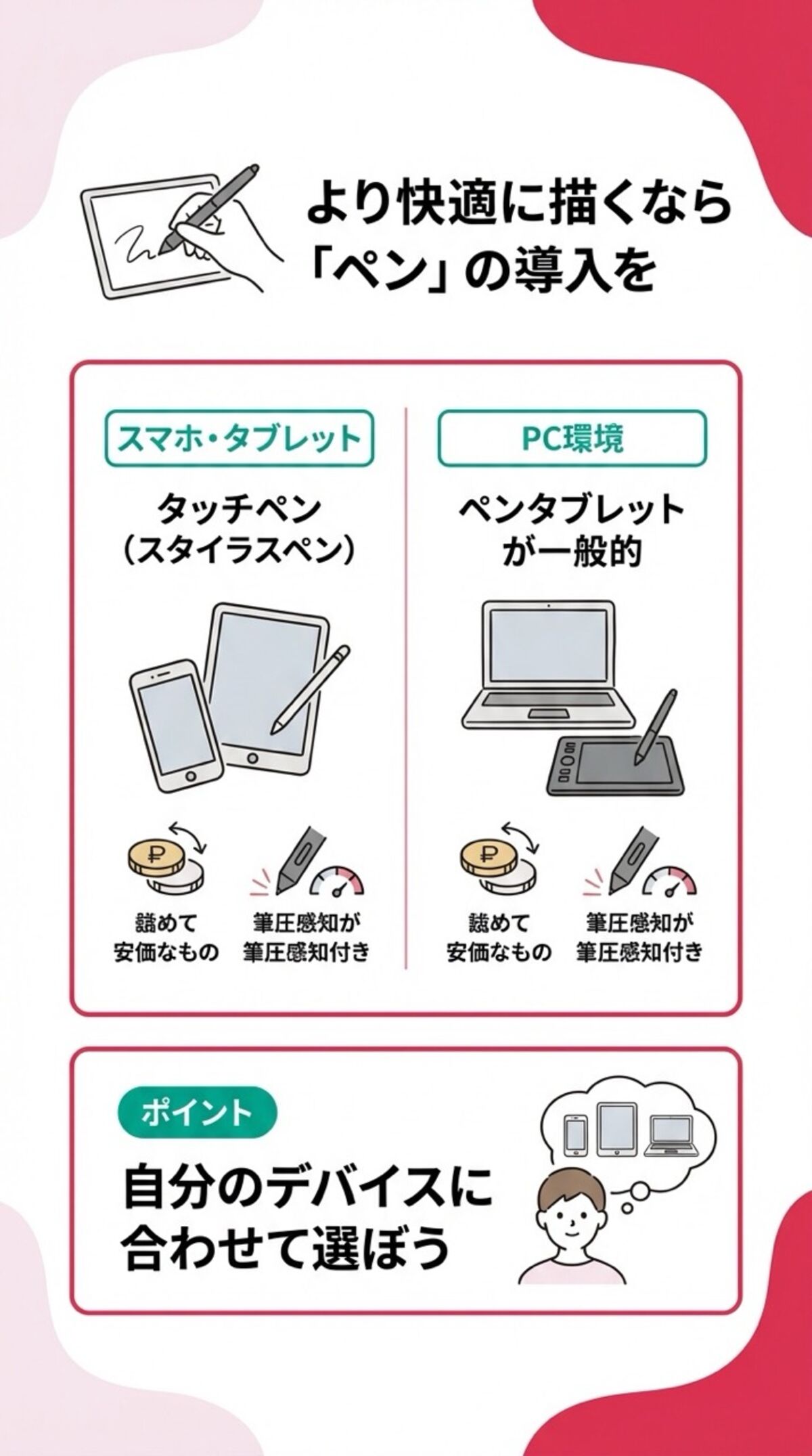 より快適に描くならペンの導入を