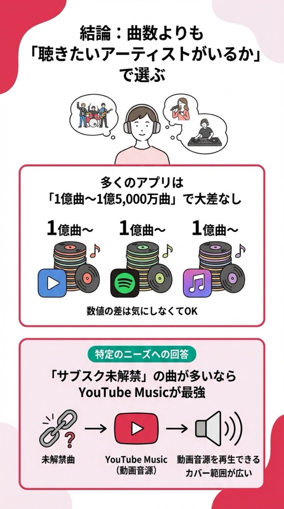 曲数よりも聴きたいアーティストがいるかで選ぶ
