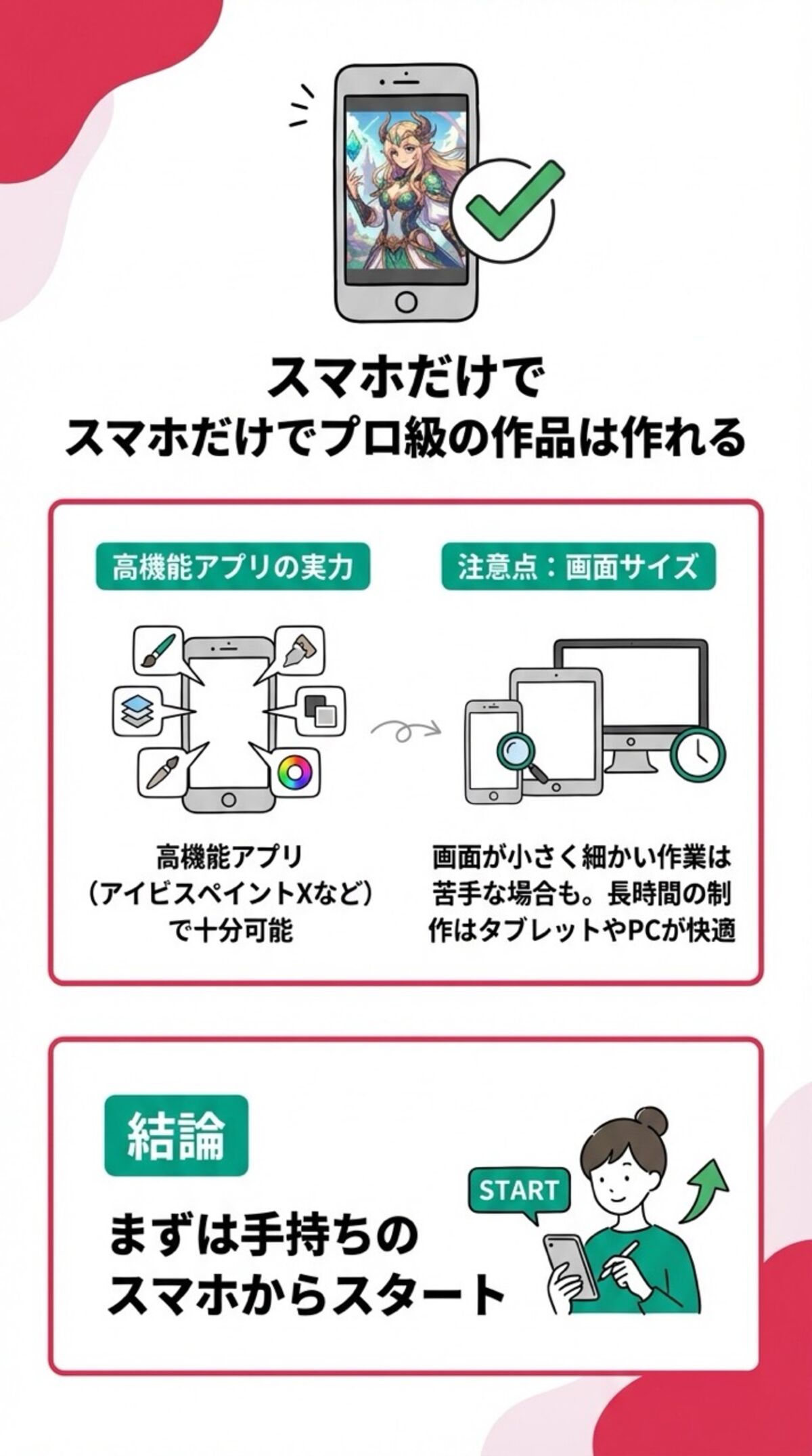 スマホだけでプロ級の作品は作れる