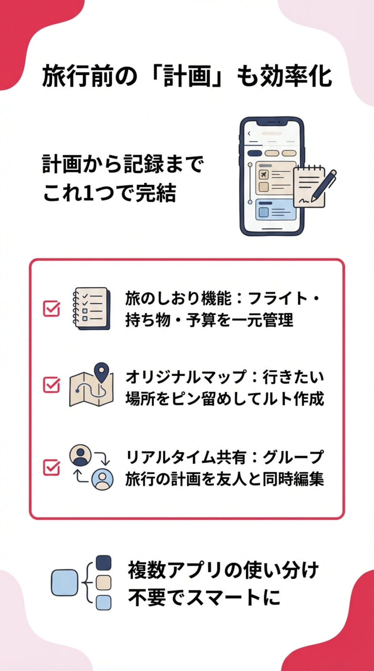 旅行前の計画も効率化