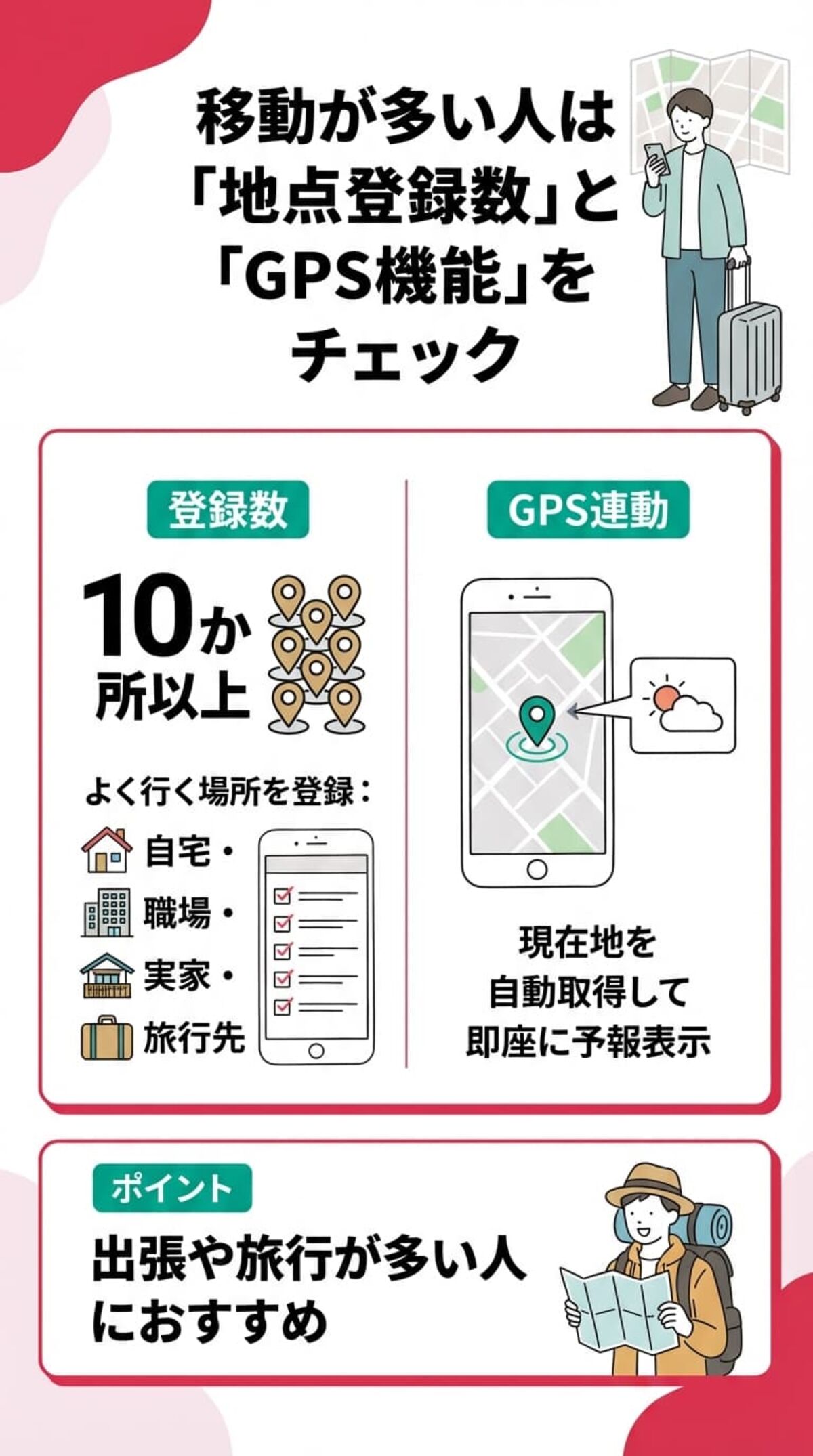 選び方3：複数地点の登録機能