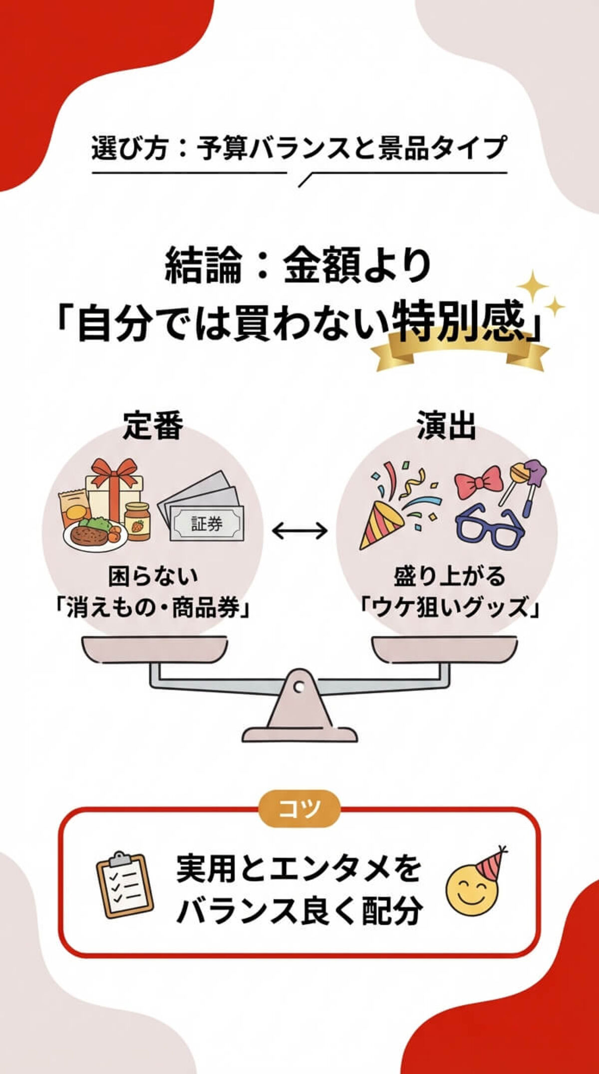 予算バランスと景品タイプ