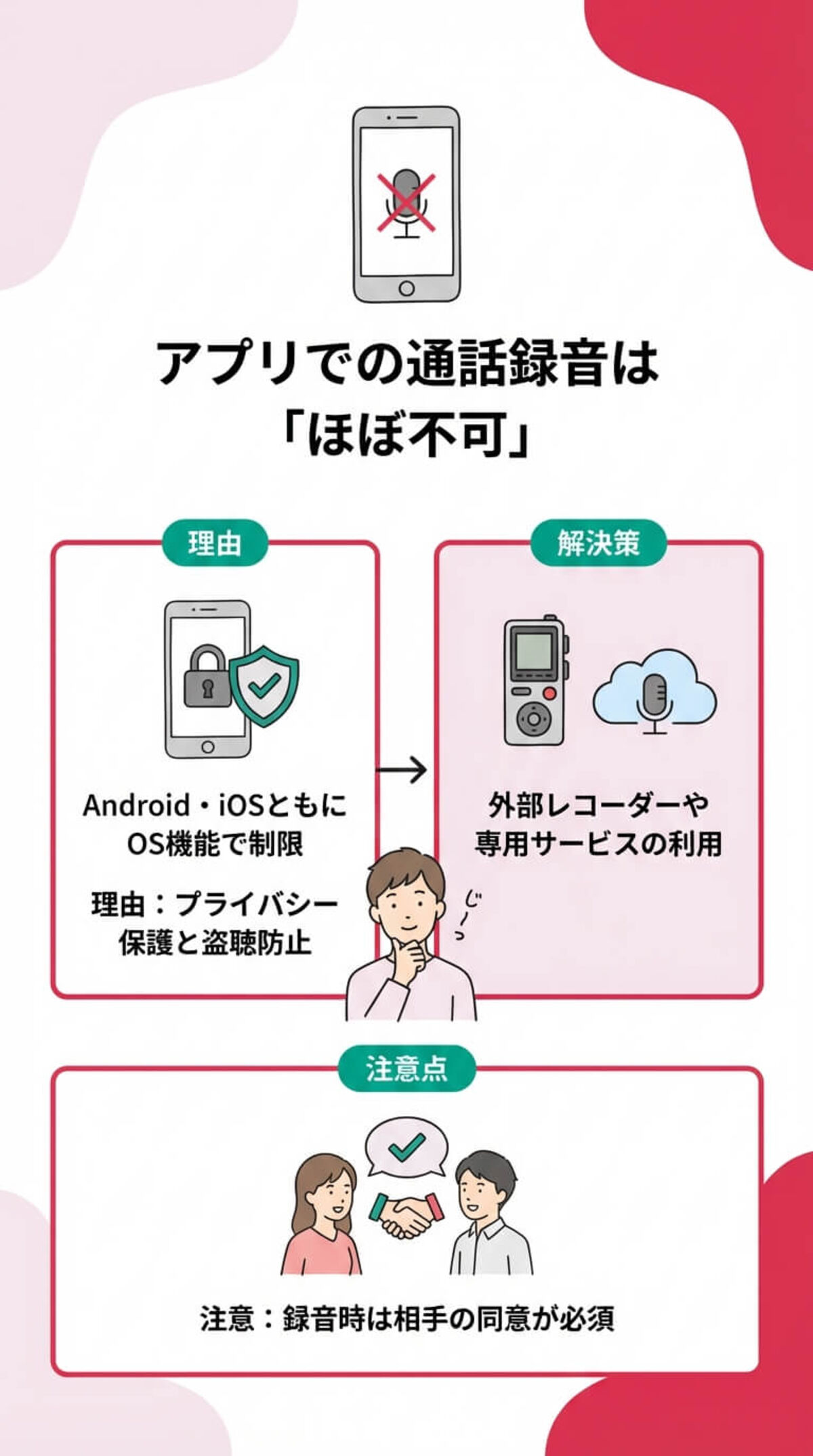 会話録音の法的注意点