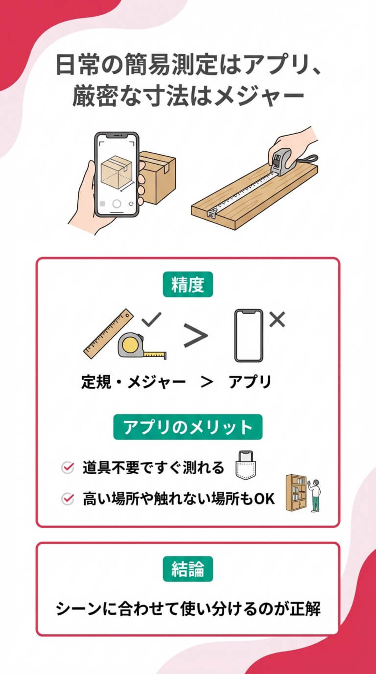 定規・メジャーとアプリの違い