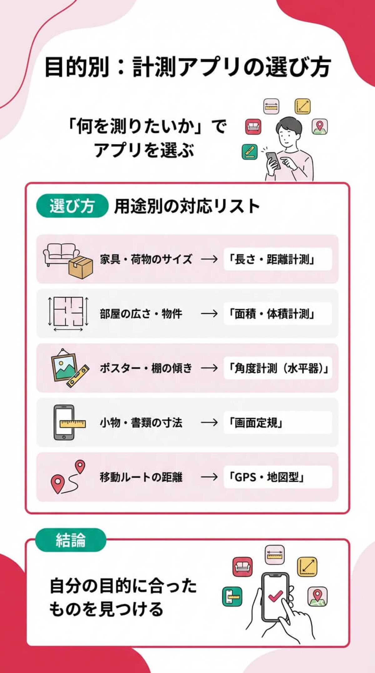 計測アプリの種類と選び方