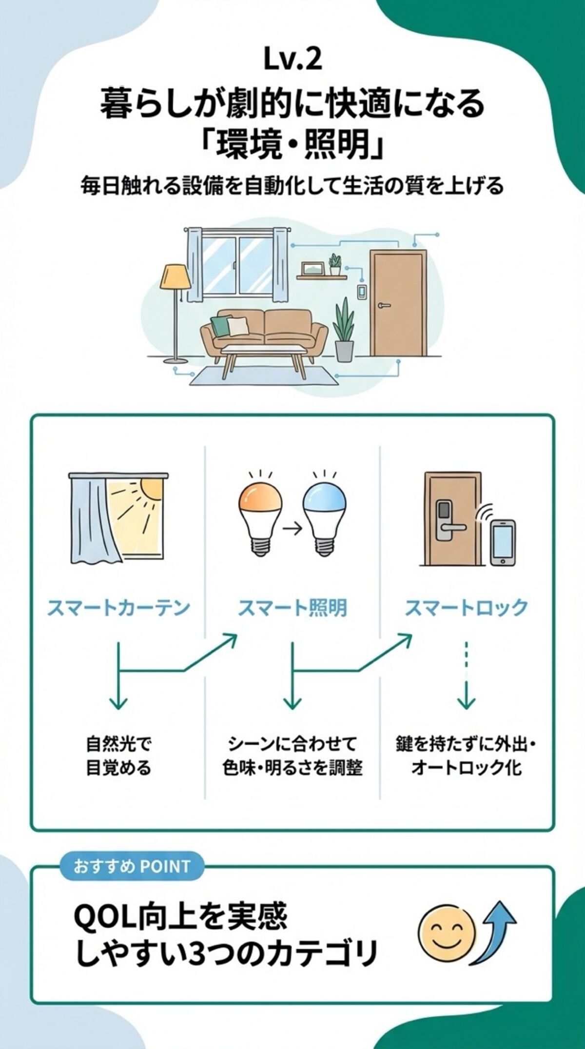 暮らしが劇的に快適になる環境・照明