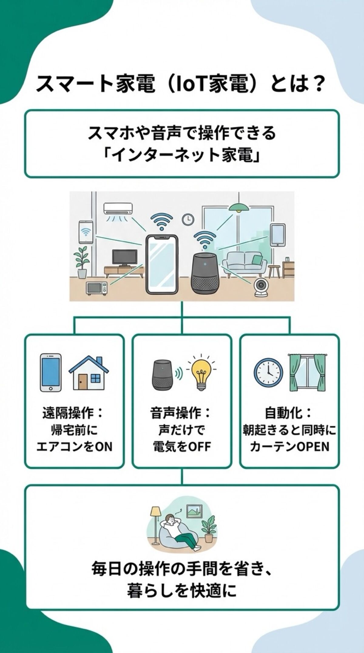 スマート家電（IoT家電）とは？