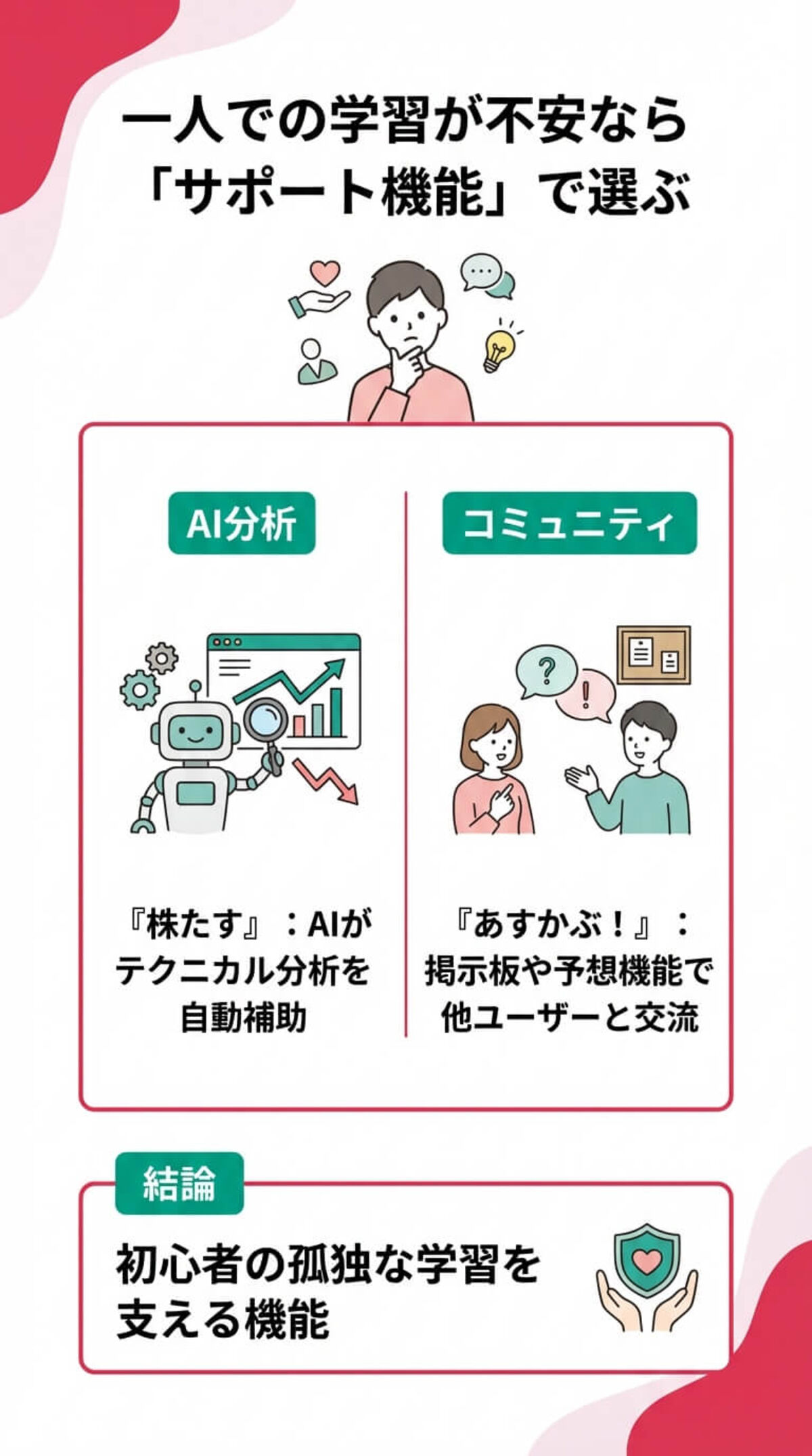 選び方3：学習・分析・コミュニティ機能