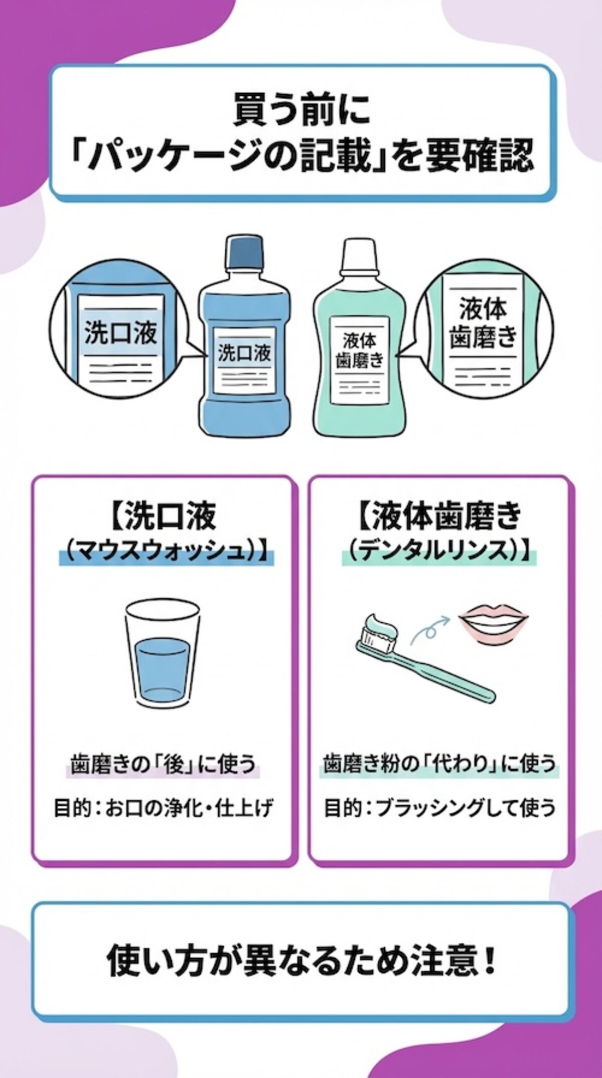 デンタルリンスとの違い