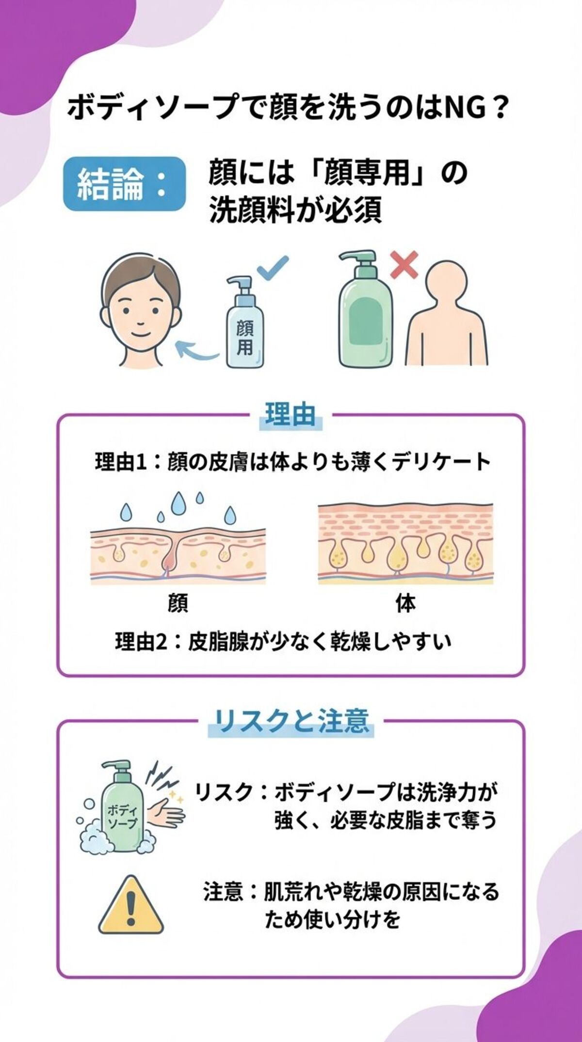 ボディソープで顔を洗うのはNG