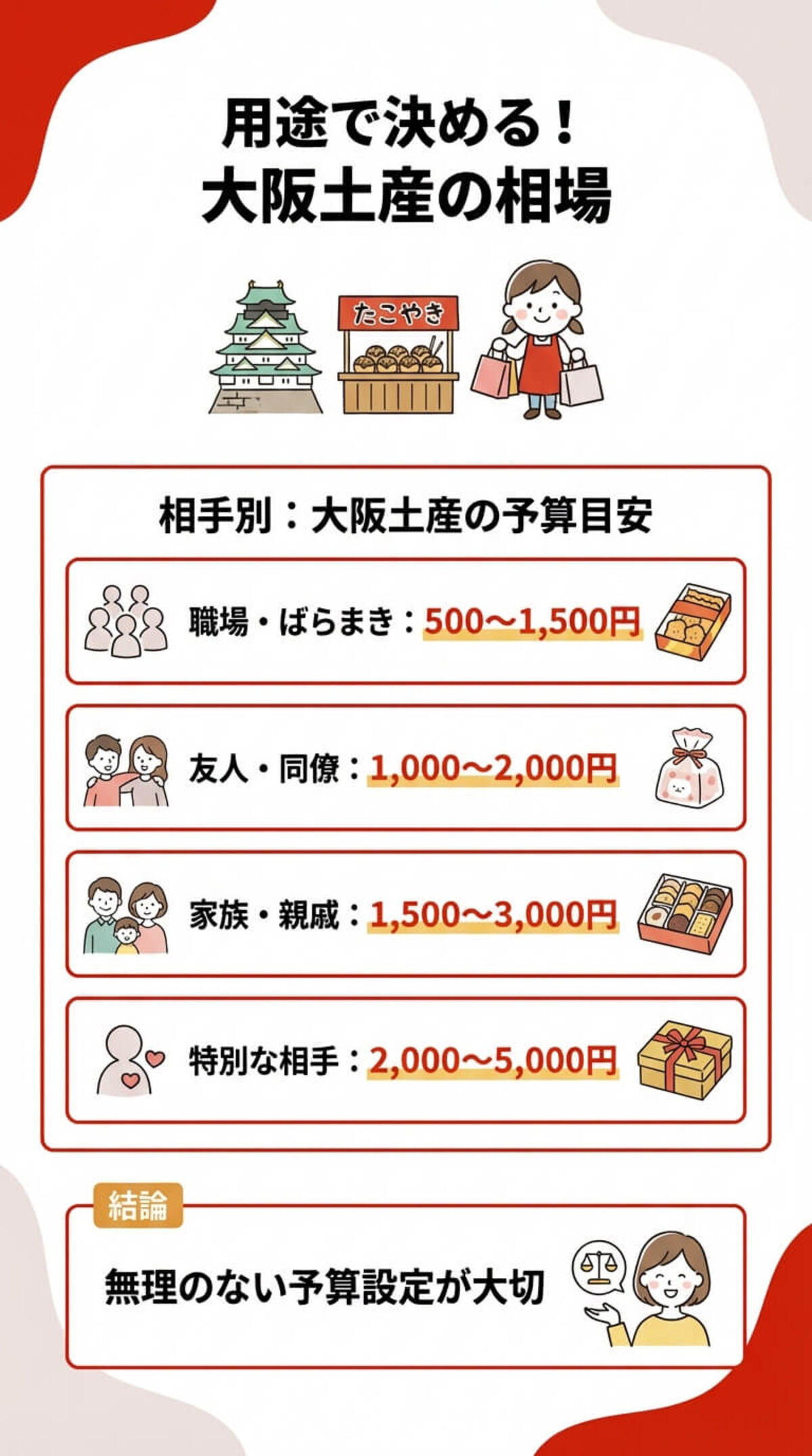 用途で決める！大阪土産の相場