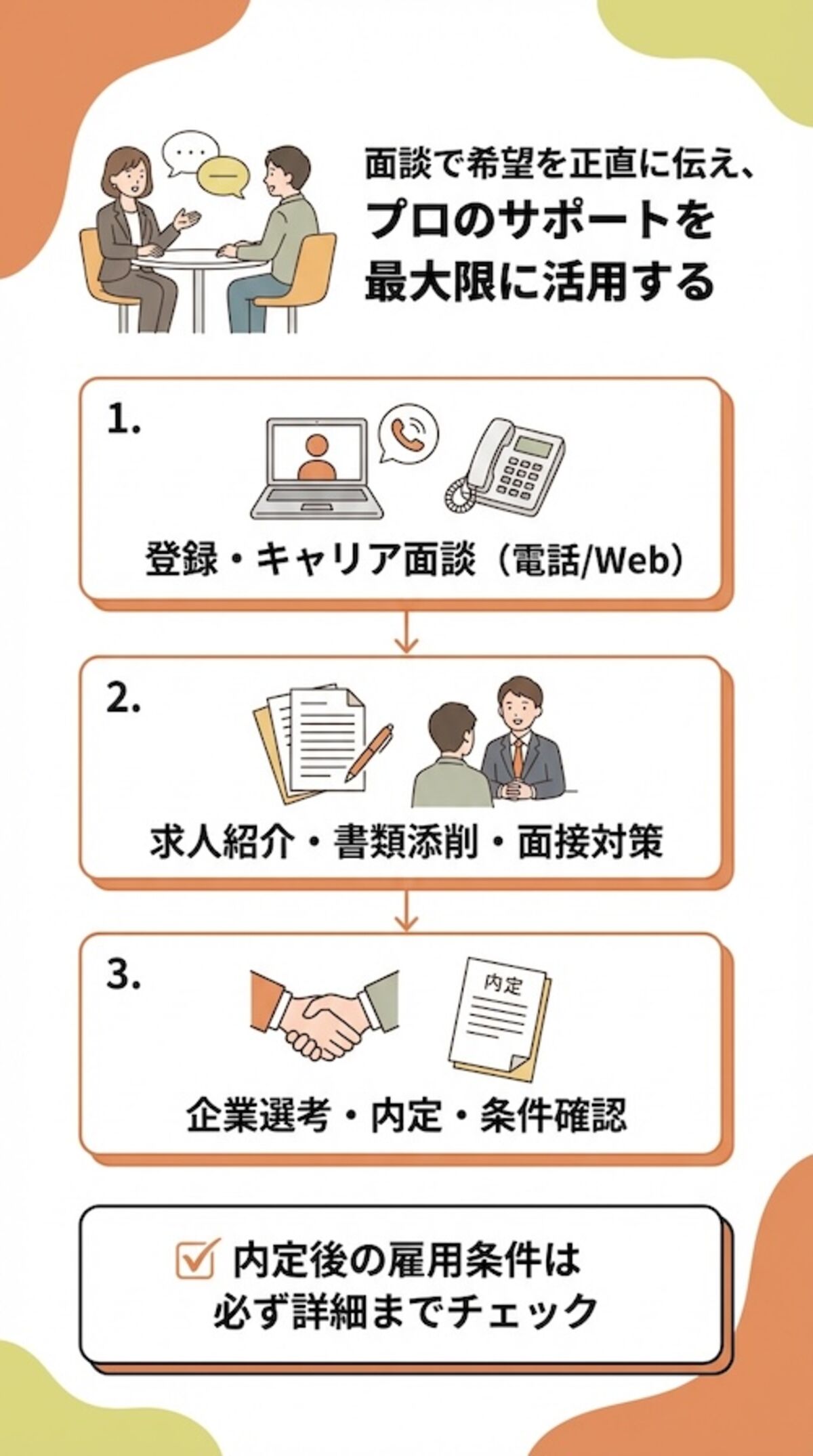 転職エージェントの流れ