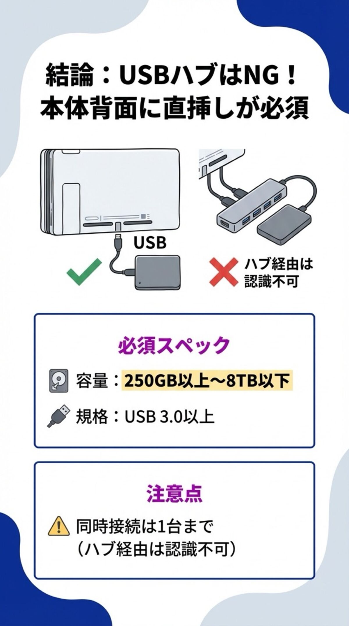 USBハブはNG！本体背面に直挿しが必須