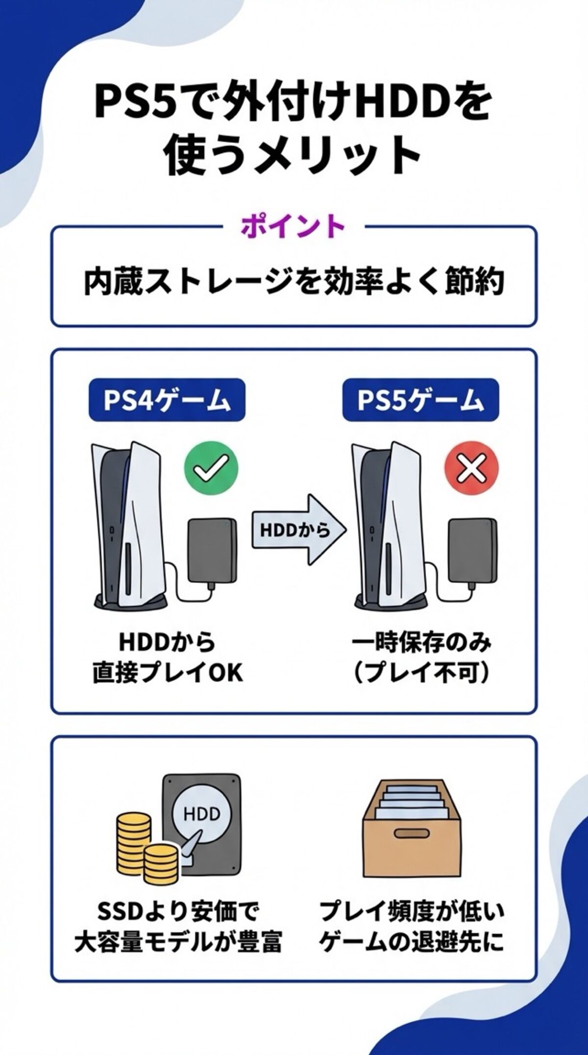 PS5で外付けHDD