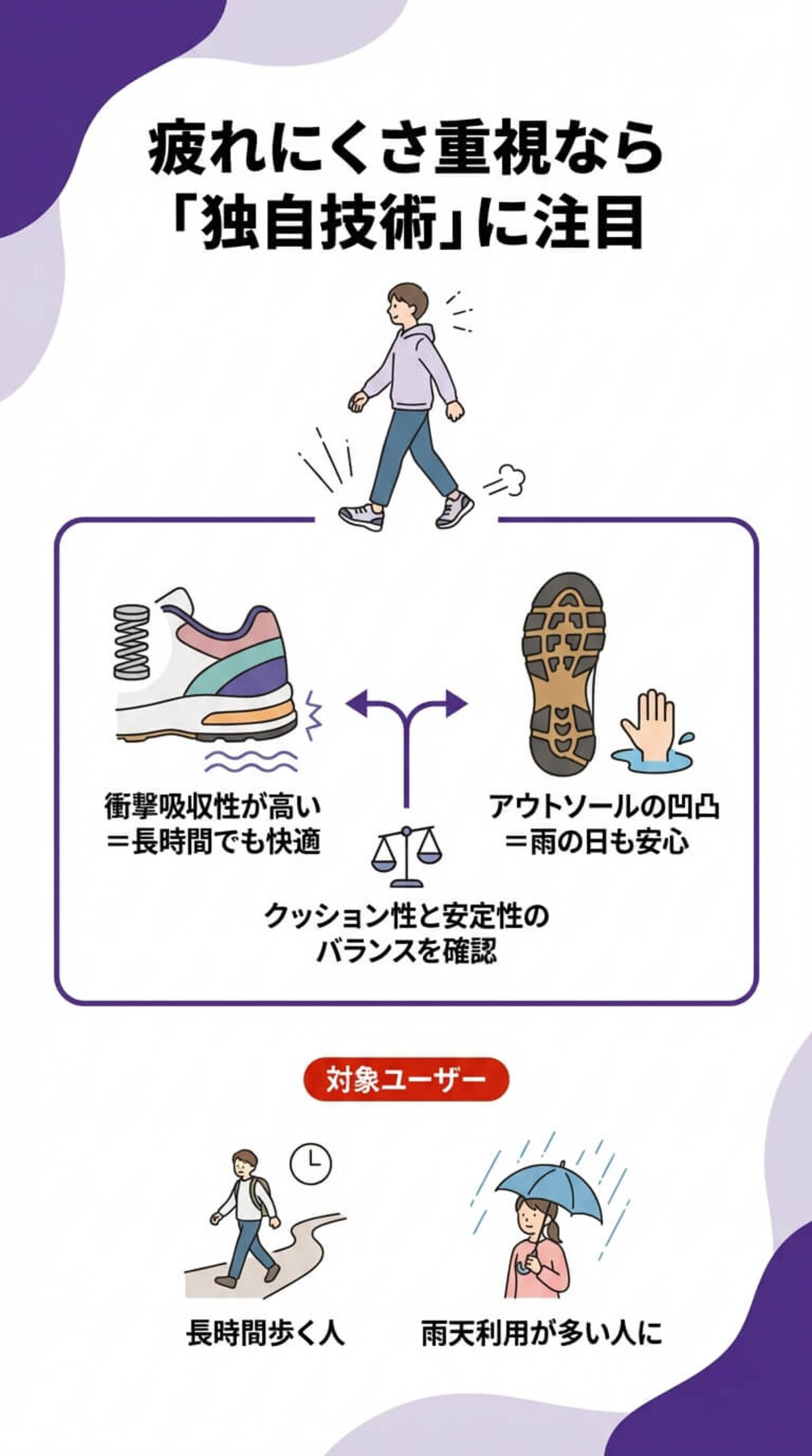 ソールの機能性