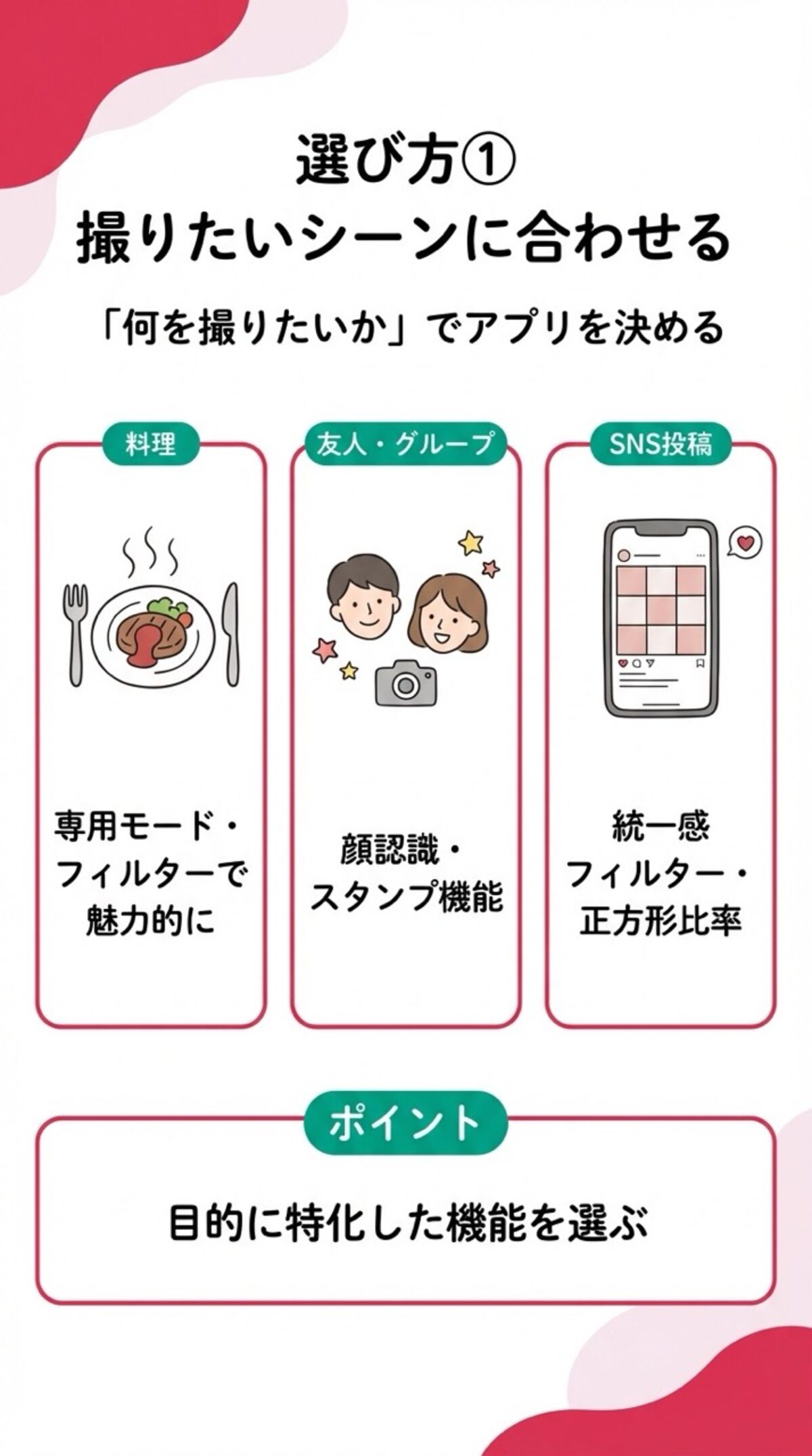 撮りたいシーンに合わせる