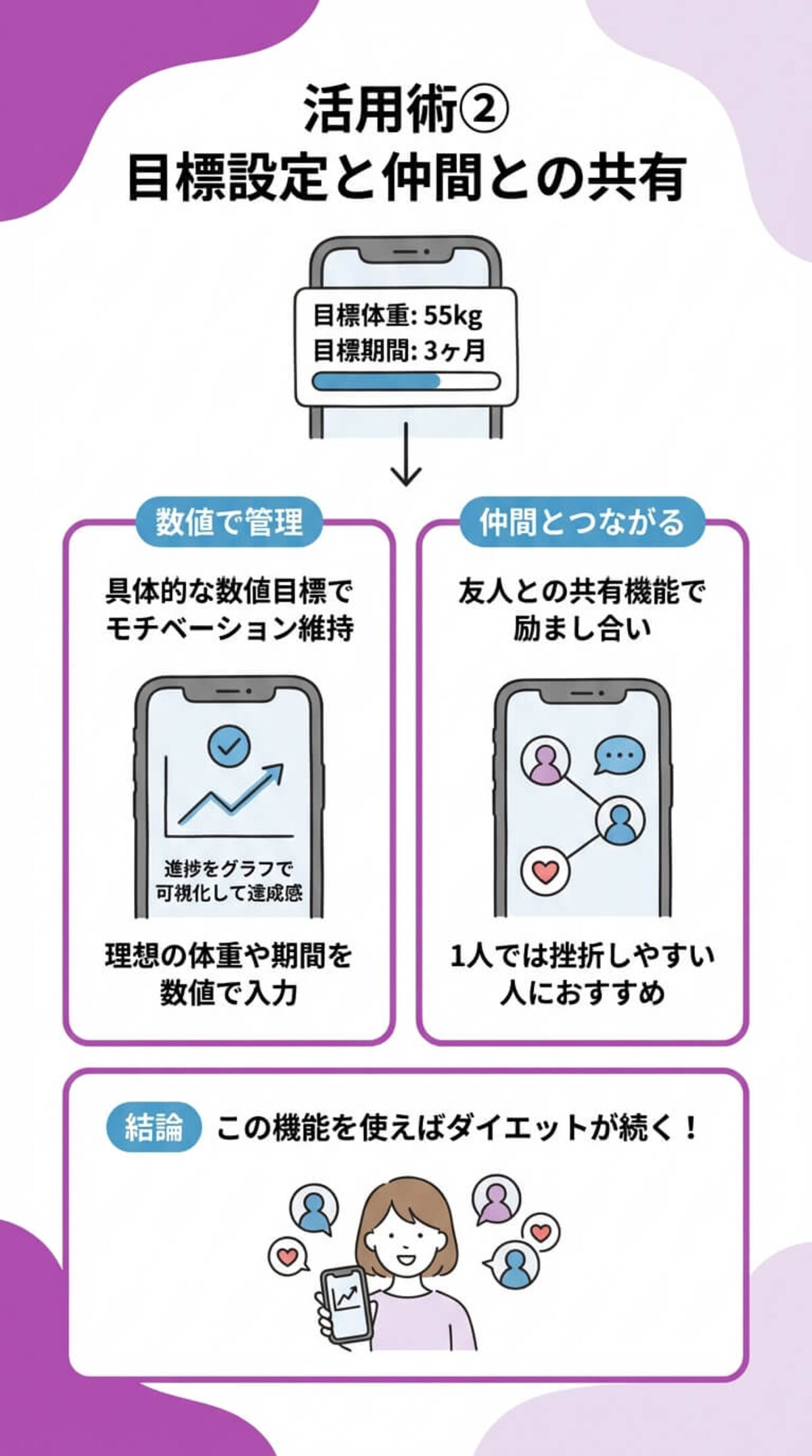 活用術2：目標設定と共有