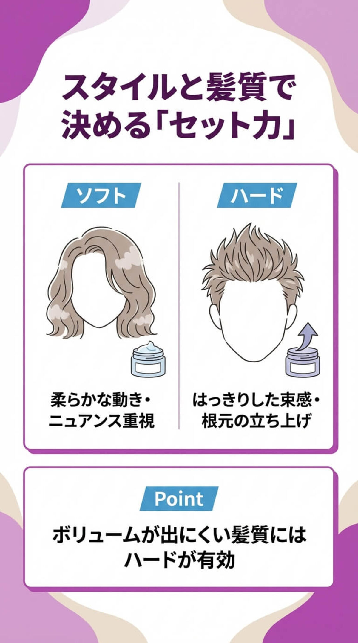 選び方① セット力