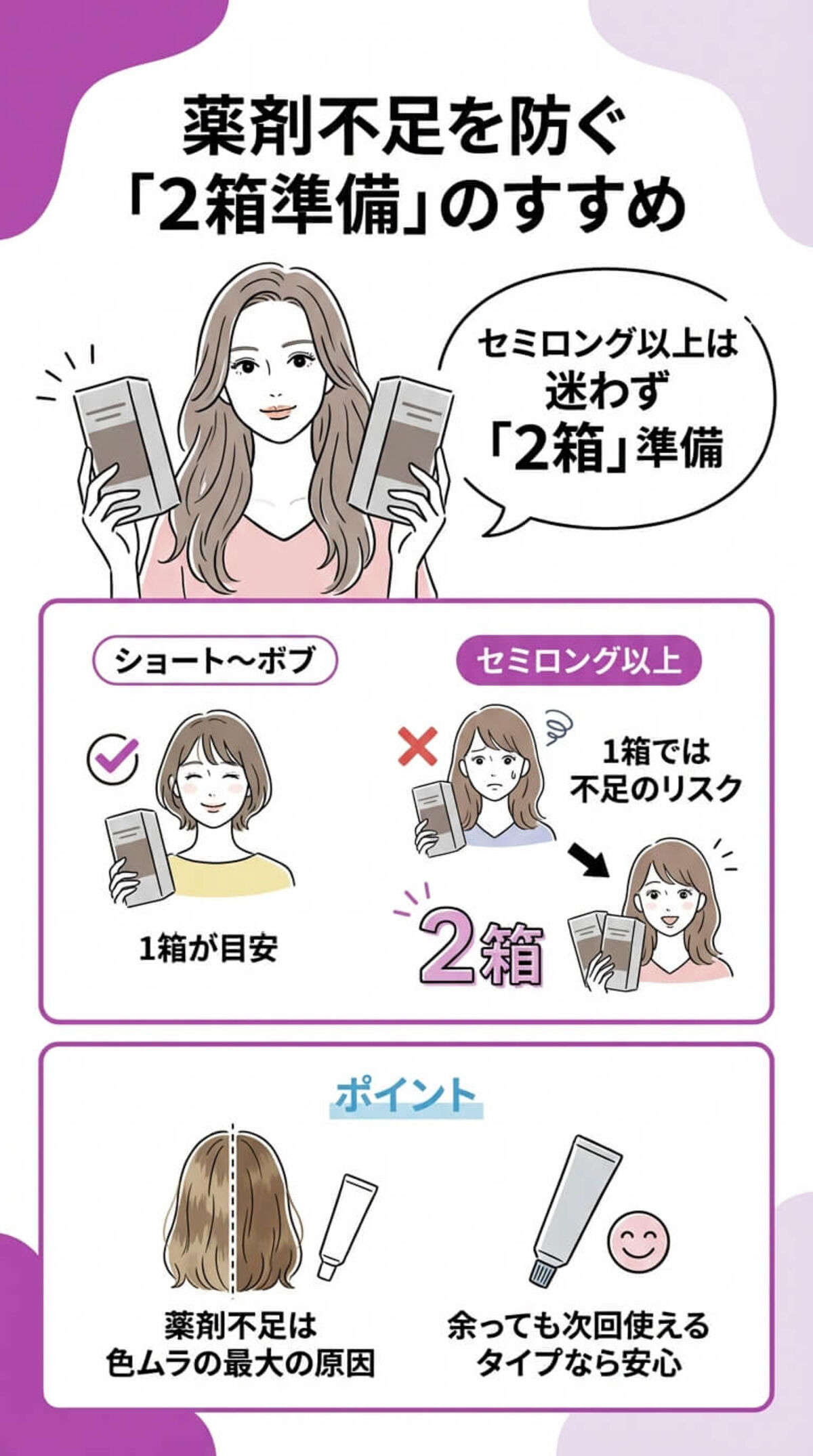 薬剤不足を防ぐ「2箱準備」のすすめ