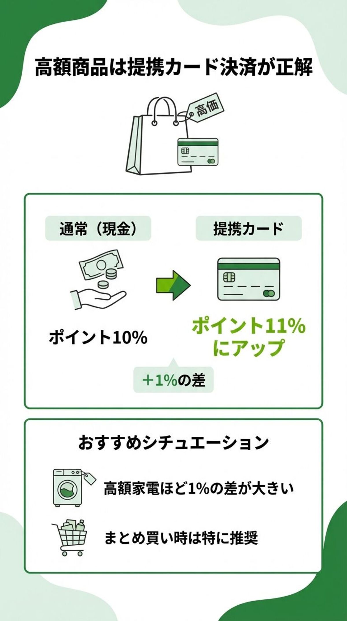 提携クレジットカード