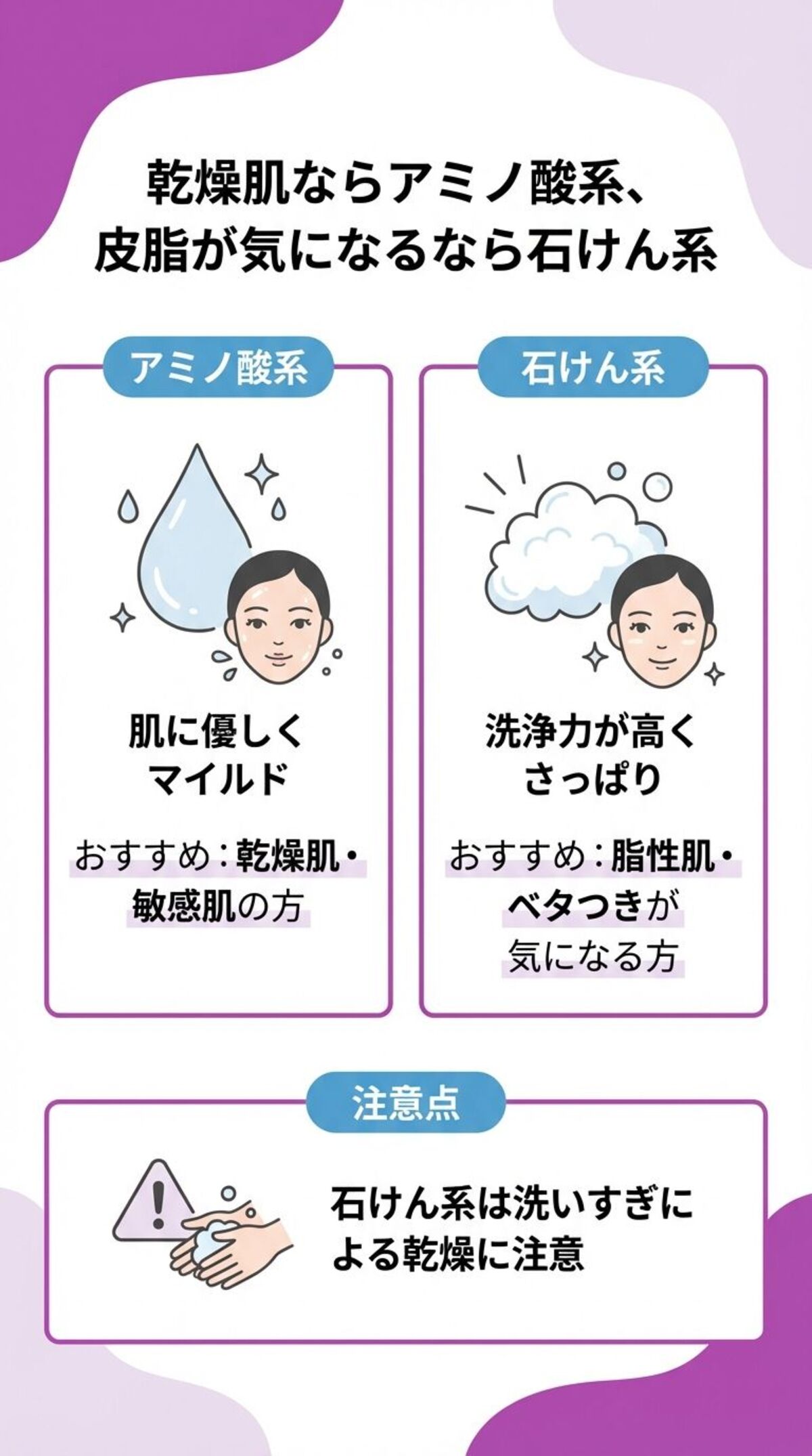 自分の肌への負担で選ぶ