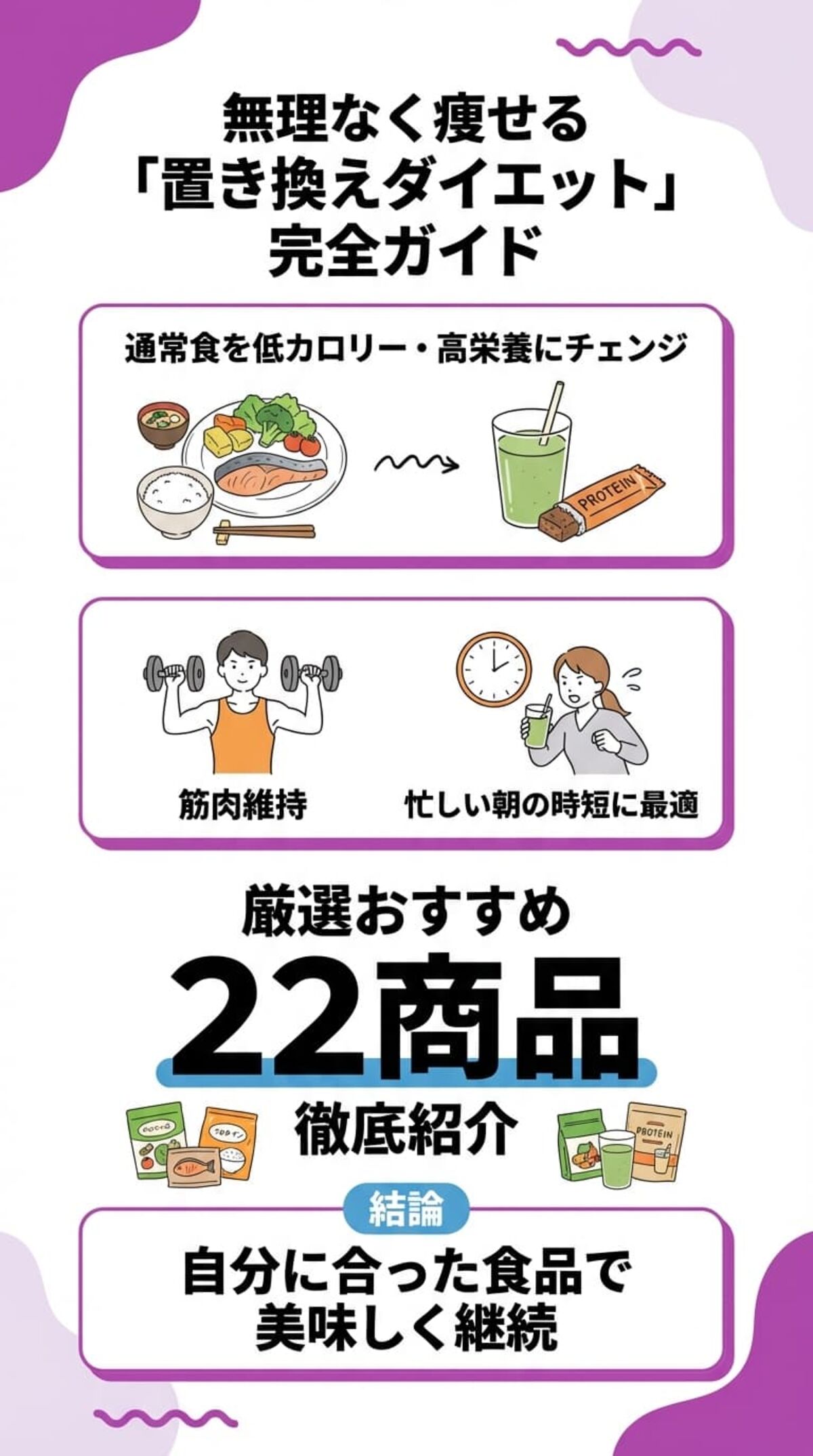 置き換えダイエットの完全ガイド