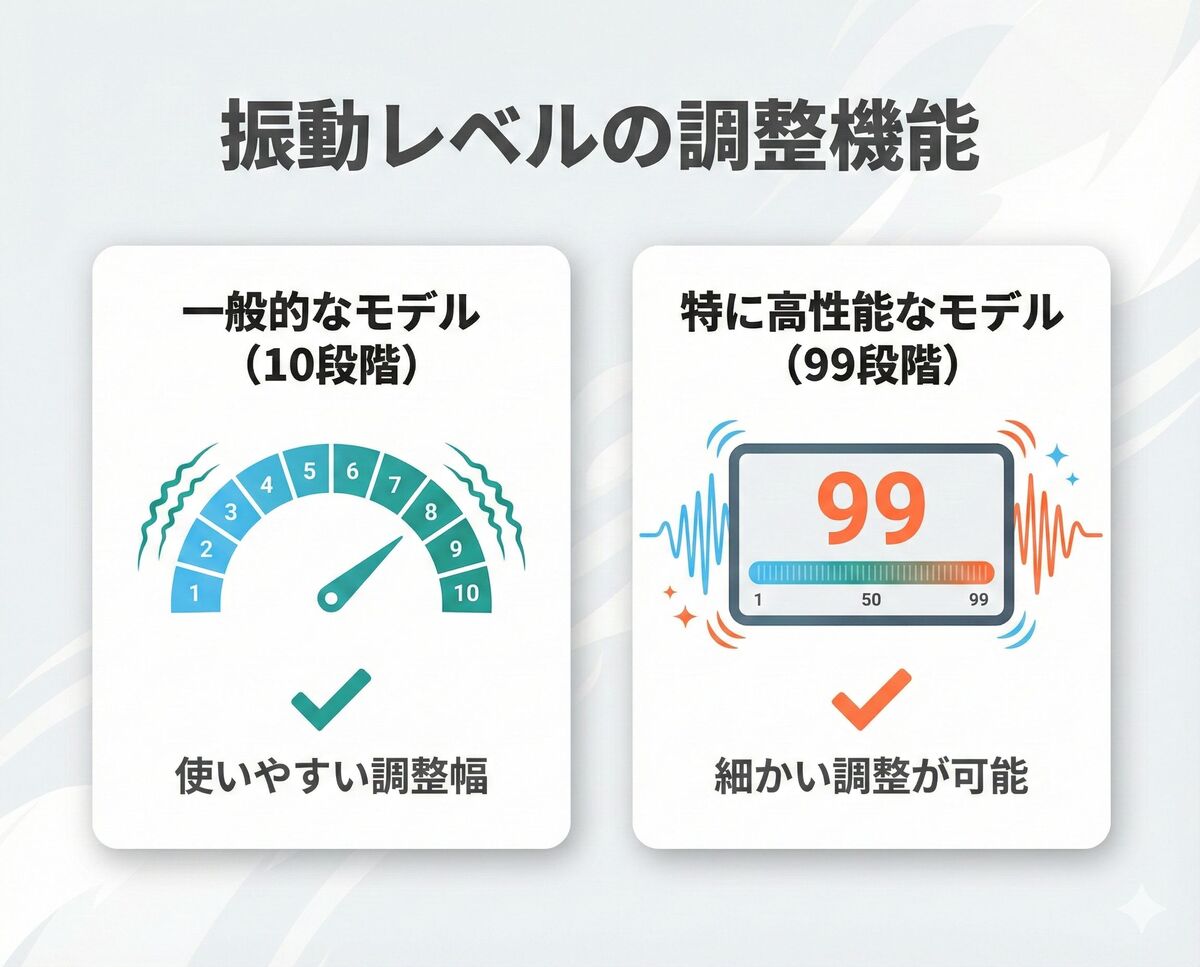 振動レベルの調整機能