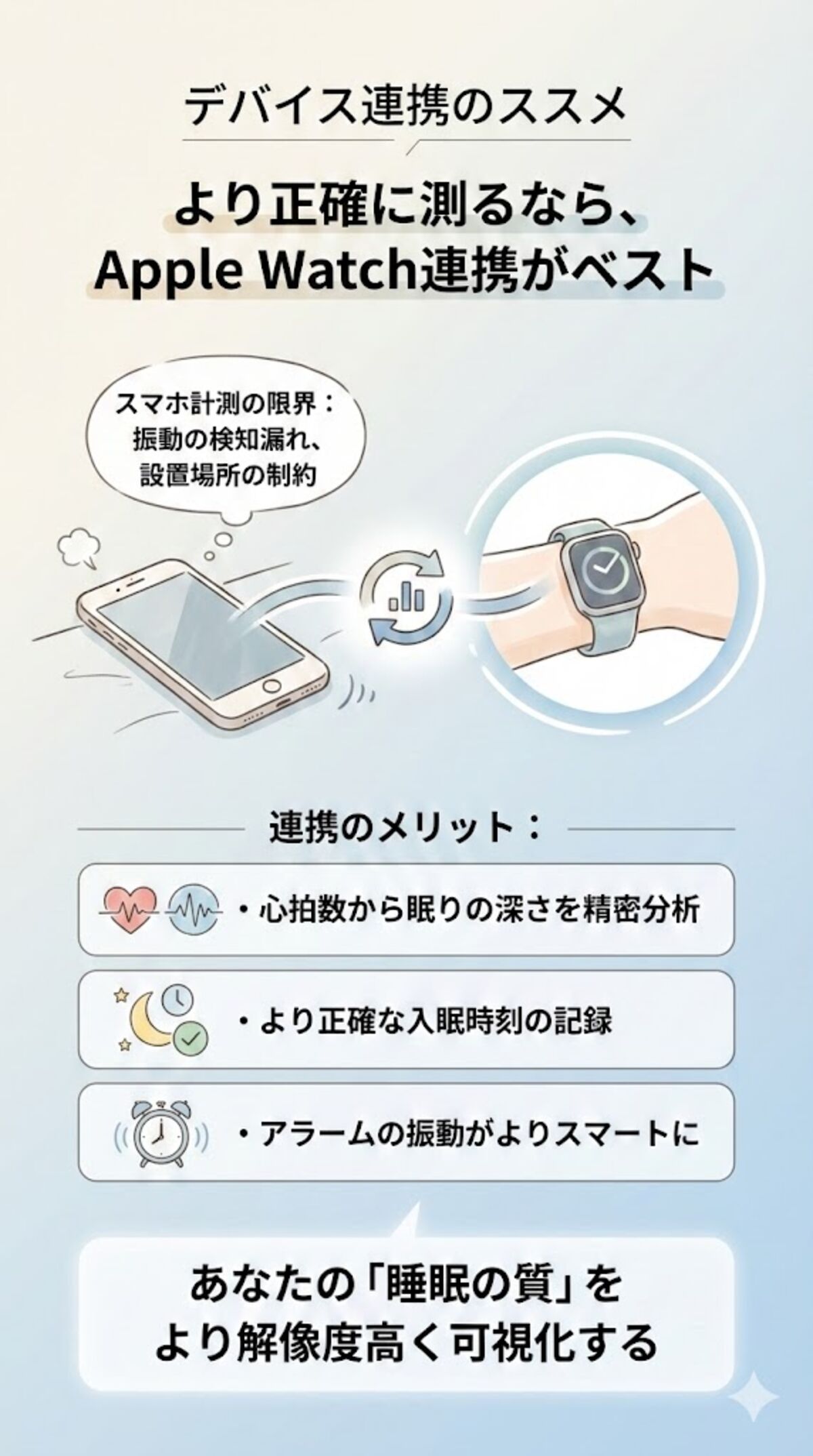 デバイス連携のススメ