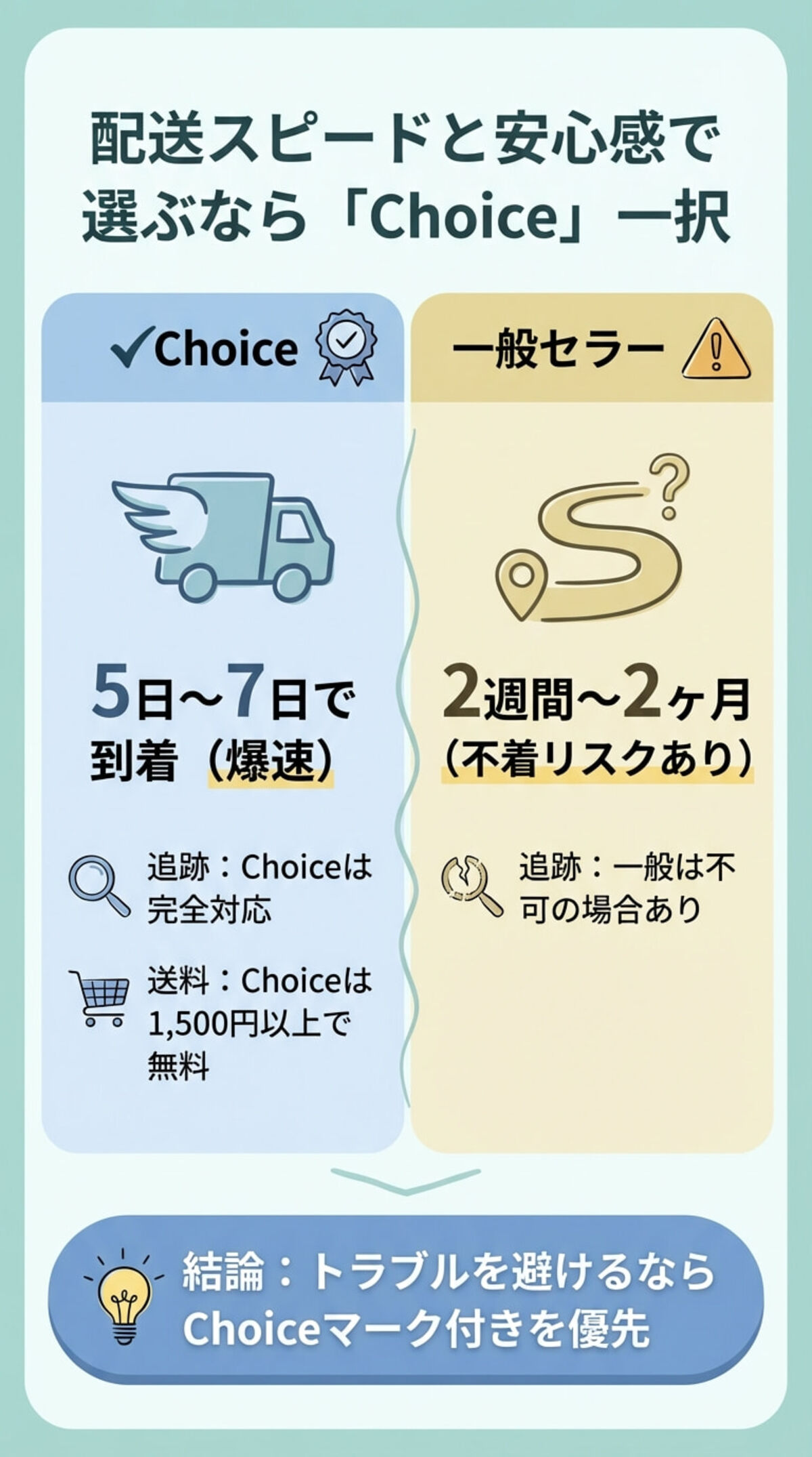 Choice配送と一般セラーの違い